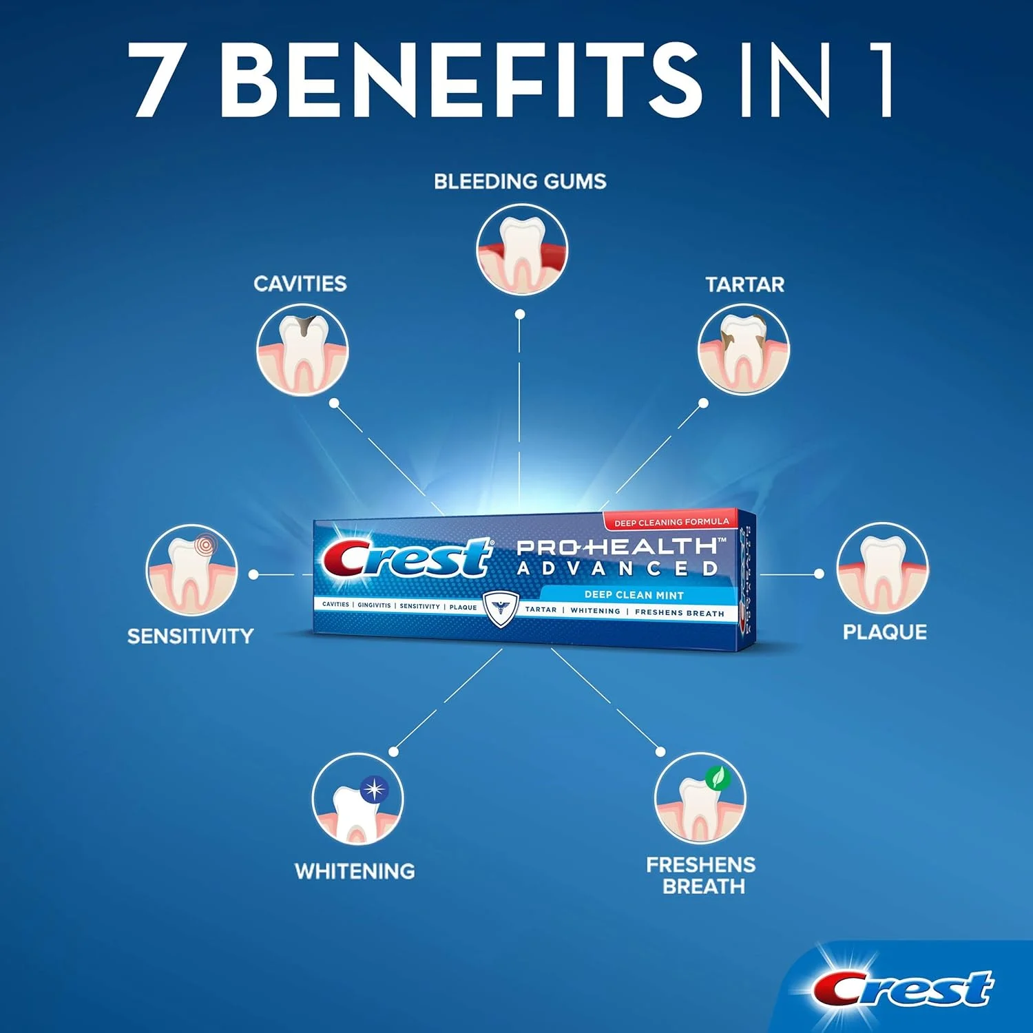 خمیر دندان حاوی فلوراید کرست پرو هلث ادونسد، نعناع تمیز کننده عمیق، 144 گرم