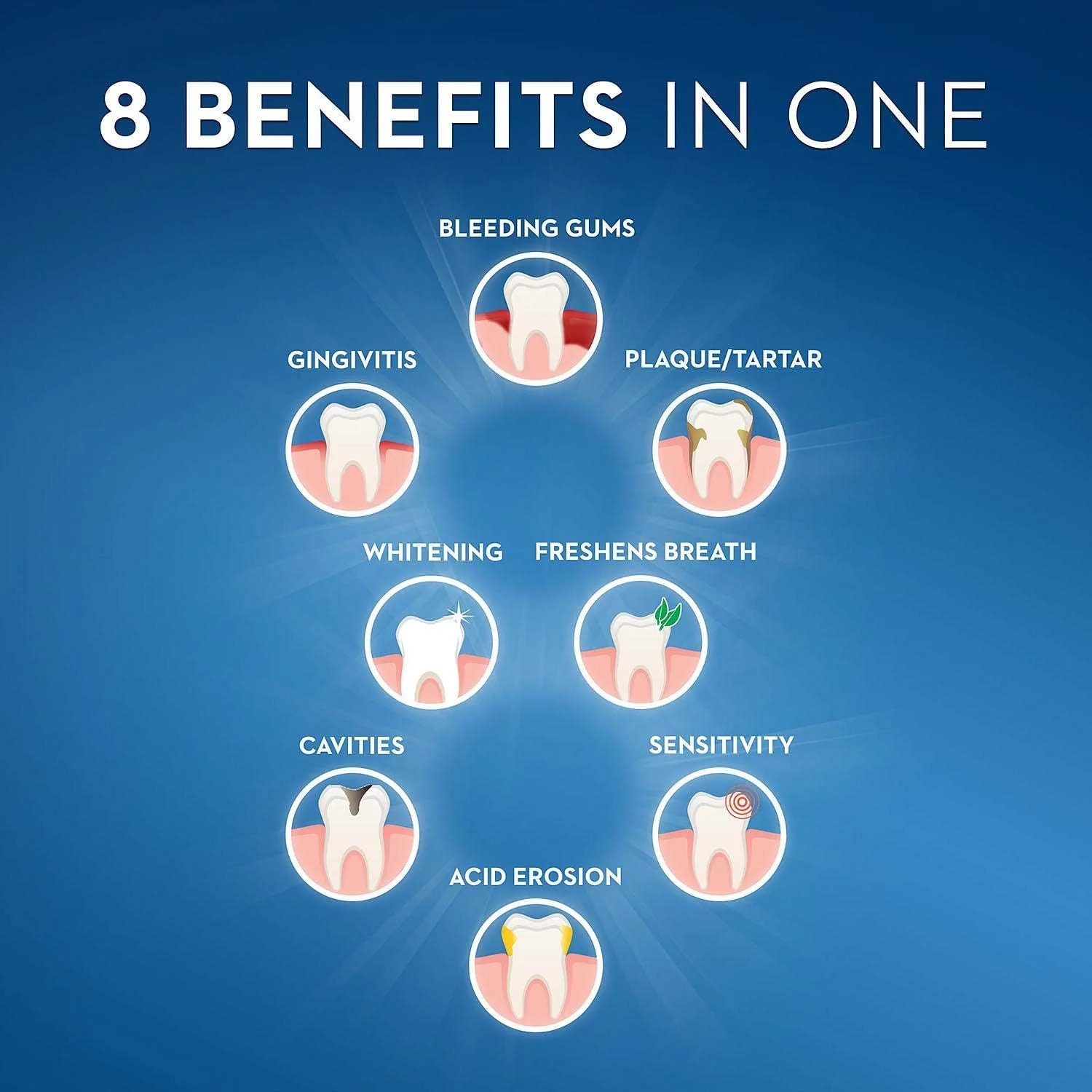 خمیر دندان کرست Pro-Health Advanced با قدرت سفید کنندگی (170 گرم، 5 عدد) خمیر دندان کرست Pro-Health Advanced با قدرت سفید کنندگی (170 گرم، 5 عدد)