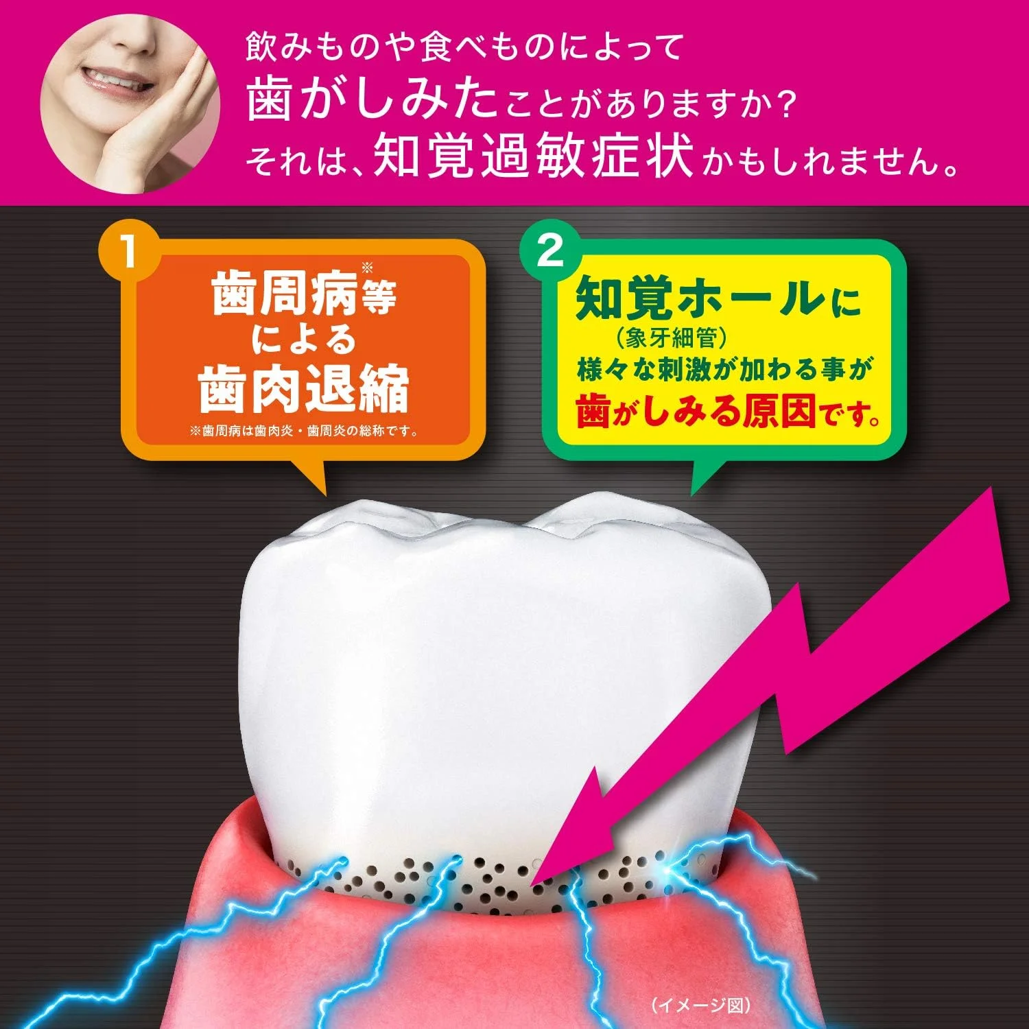 خمیر دندان پروسه هایپرحساس GUM (محصولات غیر دارویی) نوع مراقبت فشرده، مراقبت از حساسیت بالا، فلوراید با غلظت بالا 1450ppm، نوع غیر پولیشی 18 گرم