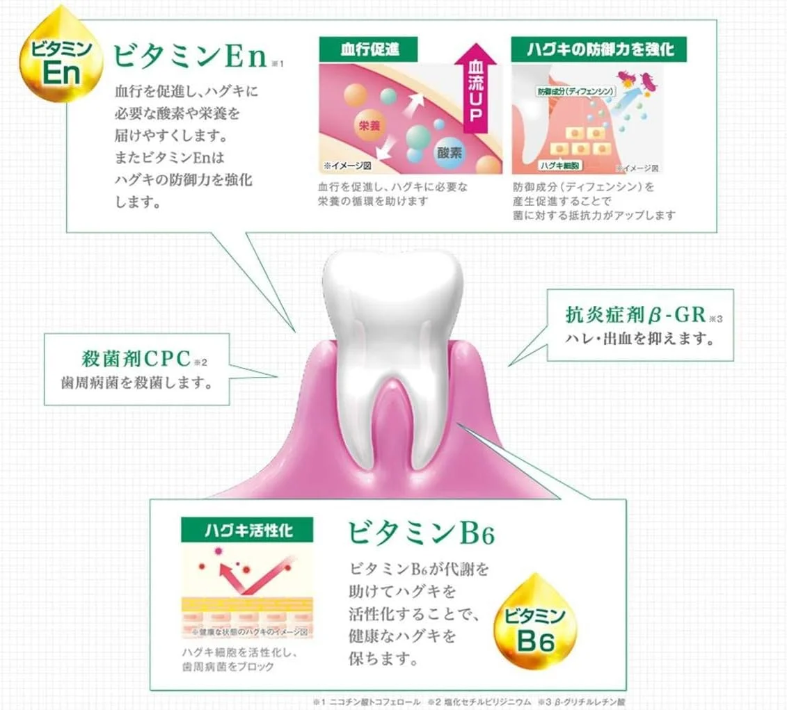 خمیر دندان مراقبت از لثه GUM [شبه دارو]، نوع مراقبت از حساسیت بیش از حد، خمیر دندان پیشگیری از بیماری های لثه، مراقبت از هاگوکی، ترکیب فلوراید با غلظت بالا 1450ppm