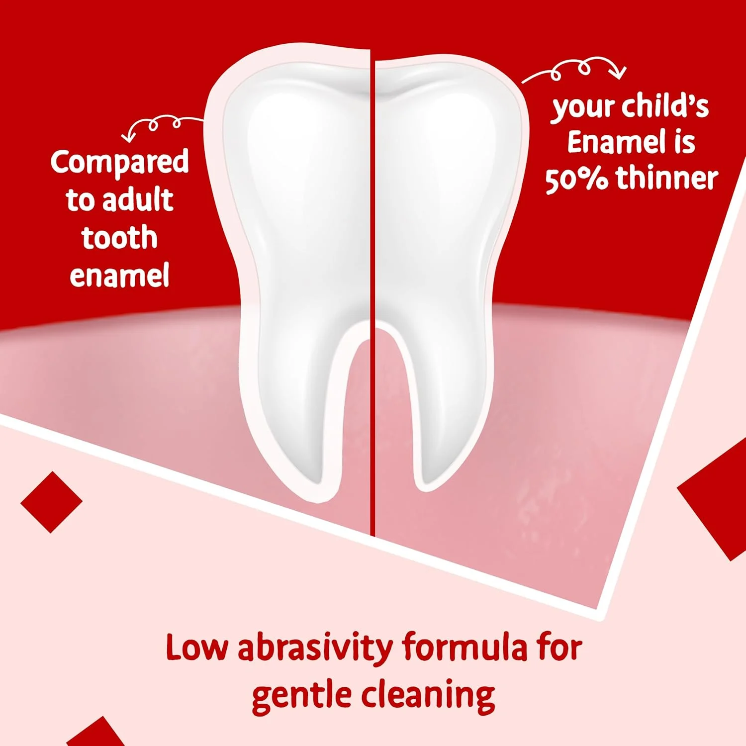 خمیر دندان کودک آکوافرش مناسب 3-5 سال، تقویت کننده ملایم و محافظ دندان های کوچک، بسته 4 عددی 75 میلی لیتری خمیر دندان کودک آکوافرش مناسب 3-5 سال، تقویت کننده ملایم و محافظ دندان های کوچک، بسته 4 عددی 75 میلی لیتری