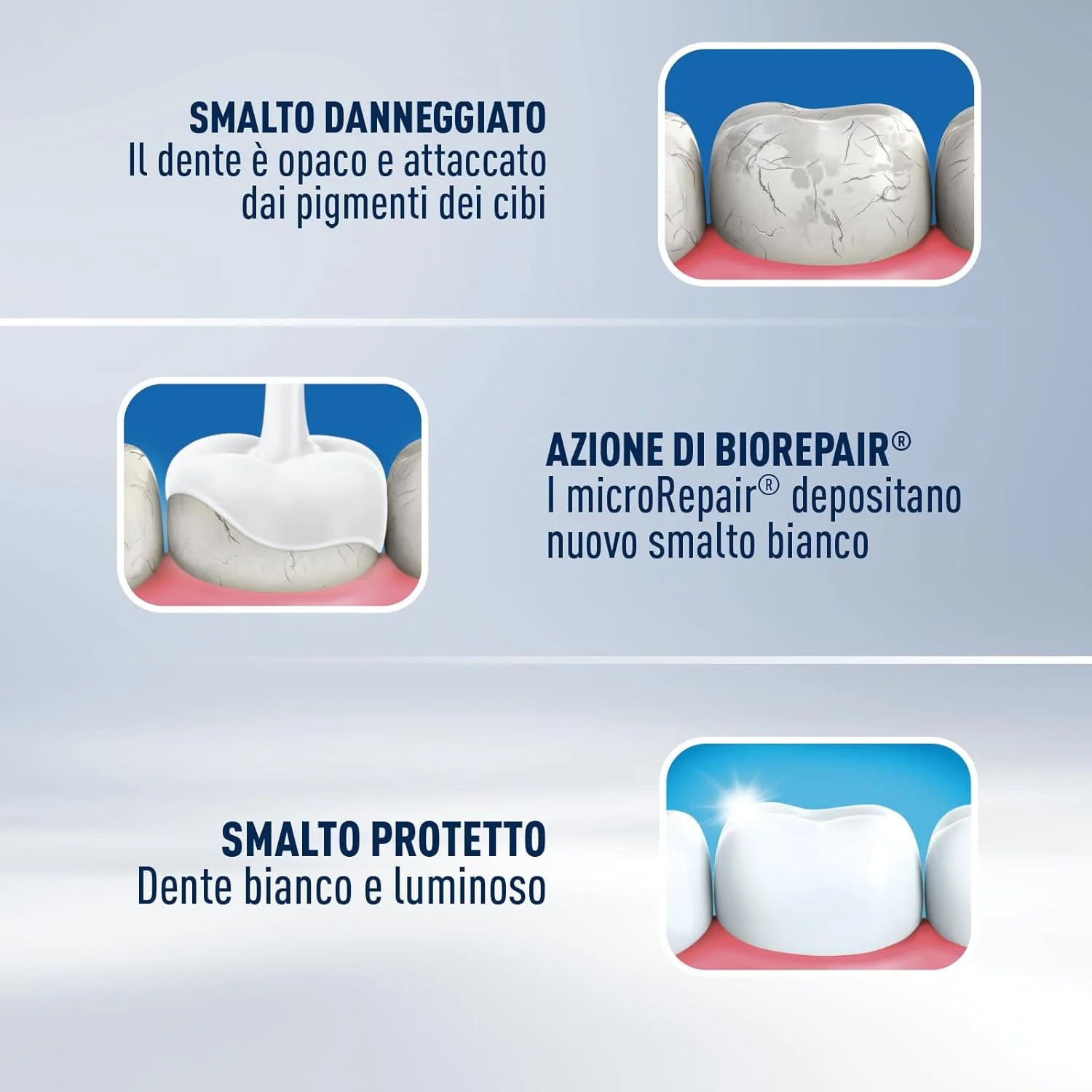 Biorepair، خمیر دندان Pro White، خمیر دندان روشن کننده با فناوری پلیمر PVP، مینای دندان و جرم را برای دندان های سفید و درخشان ترمیم می کند، 75 میلی لیتر