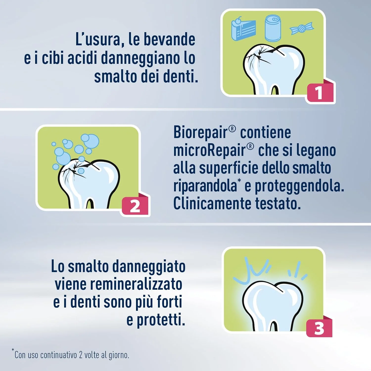 خمیر دندان کودک بایوریپیر، محافظت از دندان در برابر پوسیدگی، مناسب کودکان 0-6 سال، با عصاره توت فرنگی، میکرو ریپیر، تست شده بالینی، بدون فلوراید و رنگ، 50 میلی لیتر