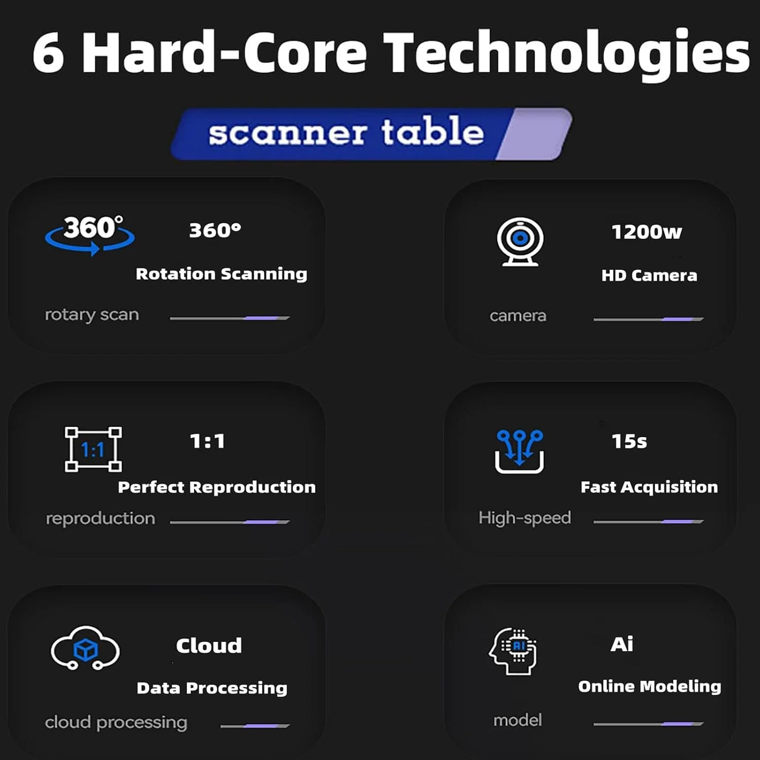 اسکنر سه بعدی سیستم استریو 6 لنز، اسکن تمام رنگی چرخان 360 درجه، اسکن تا 0.001 میلی متر، اسکن سریع 15 ثانیه ای، تنظیم 3 سرعت برای چاپ مدل سه بعدی، قطر دیسک 100 سانتی متر اسکنر سه بعدی سیستم استریو 6 لنز، اسکن تمام رنگی چرخان 360 درجه، اسکن تا 0.001 میلی متر، اسکن سریع 15 ثانیه ای، تنظیم 3 سرعت برای چاپ مدل سه بعدی، قطر دیسک 100 سانتی متر