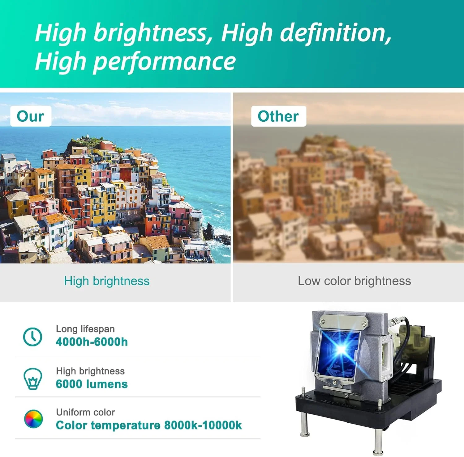 لامپ پروژکتور جایگزین با کیفیت بالا NP22LP به همراه محفظه برای پروژکتورهای NEC لامپ پروژکتور جایگزین با کیفیت بالا NP22LP به همراه محفظه برای پروژکتورهای NEC