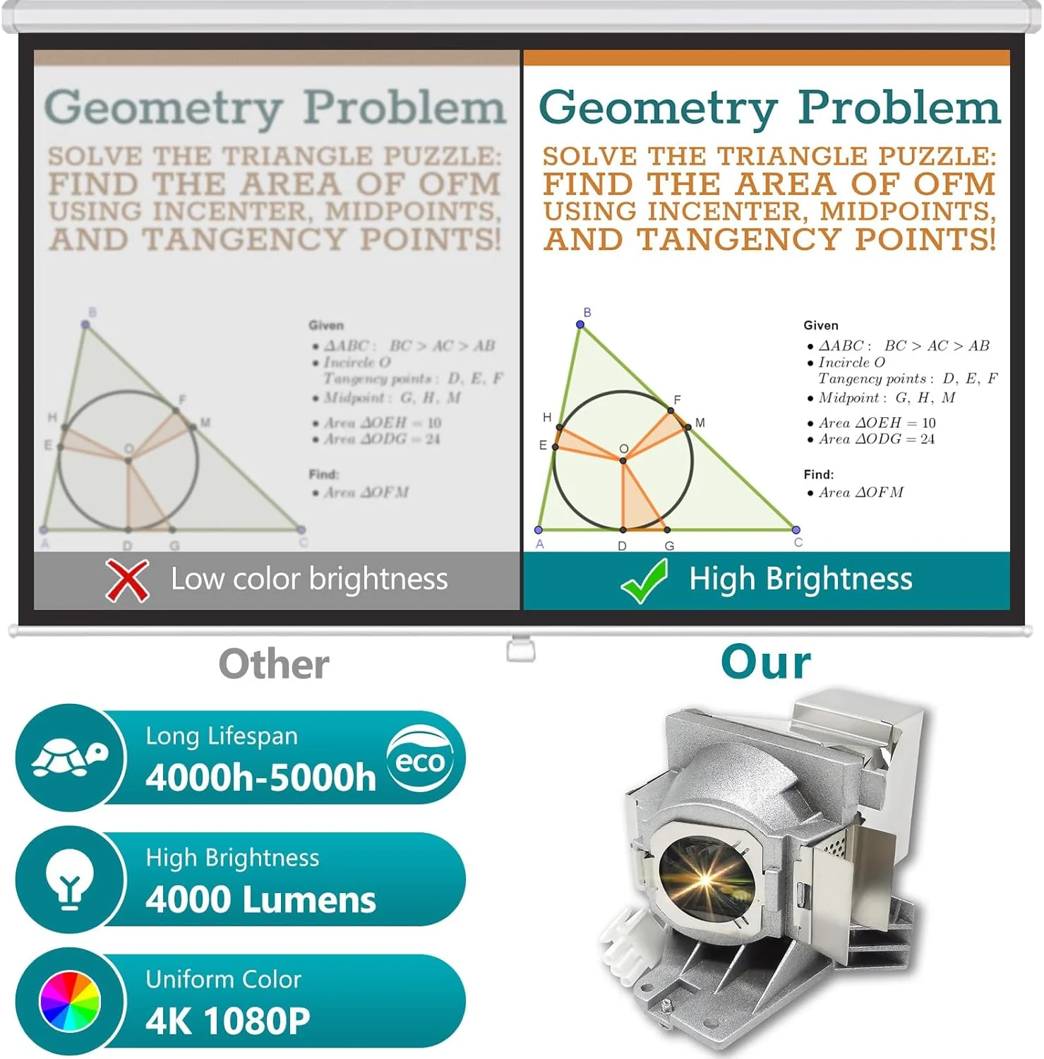 لامپ پروژکتور جایگزین Supermait با کیفیت A+ مدل 5J.JEE05.001 به همراه محفظه سازگار با پروژکتورهای BenQ W1110 / W2000 / W1210st / HT2050 / HT3050