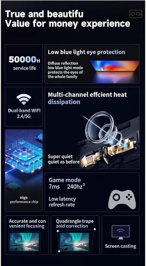 پروژکتور هوشمند 4K 2024 – روشنایی 1200 ANSI، وای فای 5G و بلوتوث، نمایشگر قابل تنظیم 50-150 اینچی، پروژکتور سینمای خانگی و بازی با صدای عالی