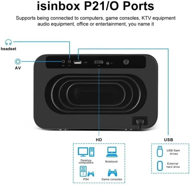 پروژکتور هوشمند 4K 2024 – روشنایی 1200 ANSI، وای فای 5G و بلوتوث، نمایشگر قابل تنظیم 50-150 اینچی، پروژکتور سینمای خانگی و بازی با صدای عالی