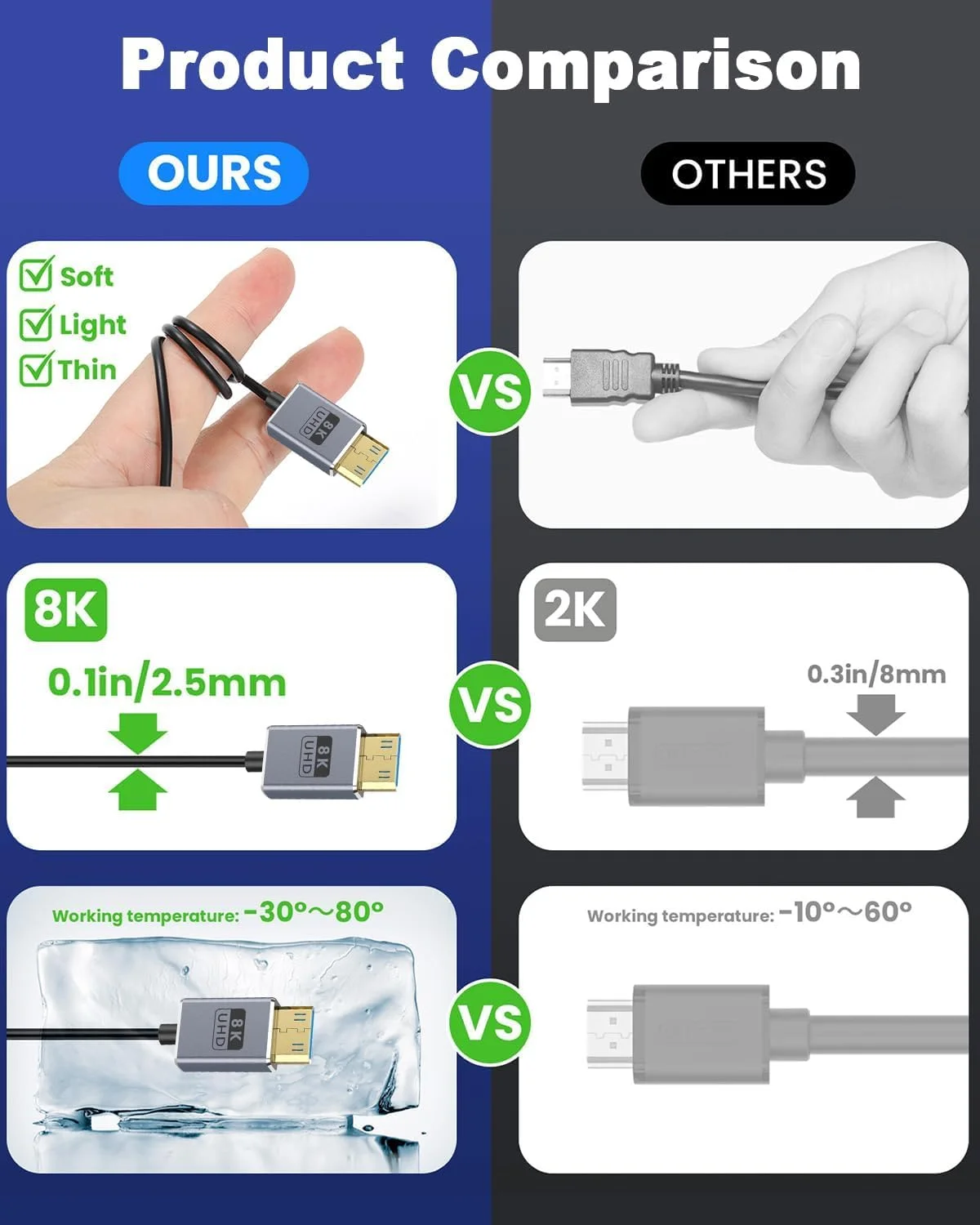 کابل مینی HDMI به HDMI 8K - آداپتور فوق العاده نازک 48 گیگابیت بر ثانیه (1.2 متر)، پشتیبانی از HDR 8K@60Hz و 4K@240Hz، OD2.5mm باریک برای لپ تاپ/تبلت/پروژکتور (خاکستری فضایی) کابل مینی HDMI به HDMI 8K - آداپتور فوق العاده نازک 48 گیگابیت بر ثانیه (1.2 متر)، پشتیبانی از HDR 8K@60Hz و 4K@240Hz، OD2.5mm باریک برای لپ تاپ/تبلت/پروژکتور (خاکستری فضایی)