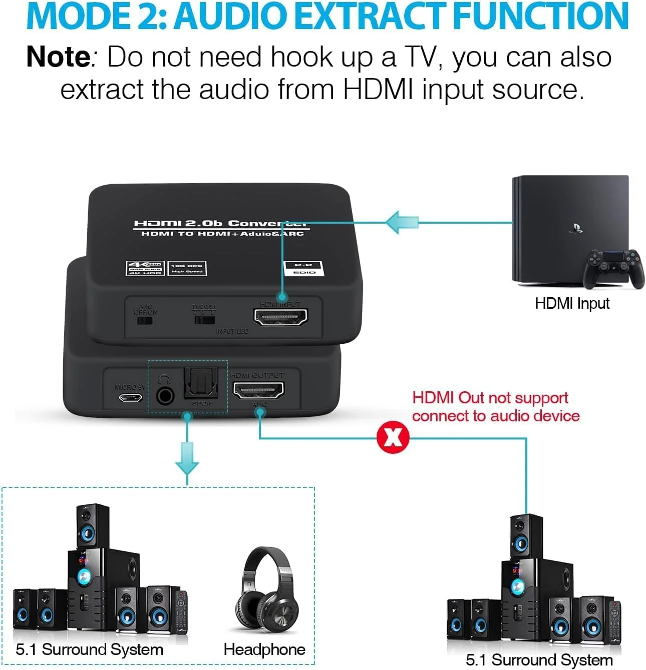 تبدیل کننده و اسپلیتر استخراج صدا HDMI 2.0b آودیو لینکز 4K@60Hz - HDMI به Optical Toslink SPDIF + خروجی آنالوگ استریو 3.5 میلی متری به همراه فیبر نوری