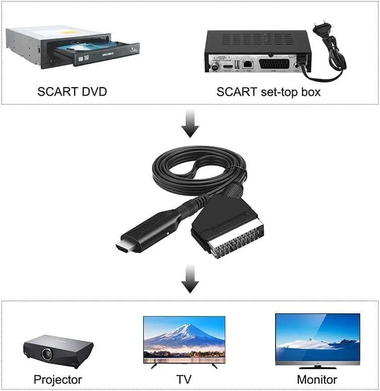 تبدیل کننده SCART به HDMI مدل AXIYIBZI، آداپتور کابل صدا و تصویر HD 1080P برای HDTV STB VHS Xbox PS3 Sky DVD