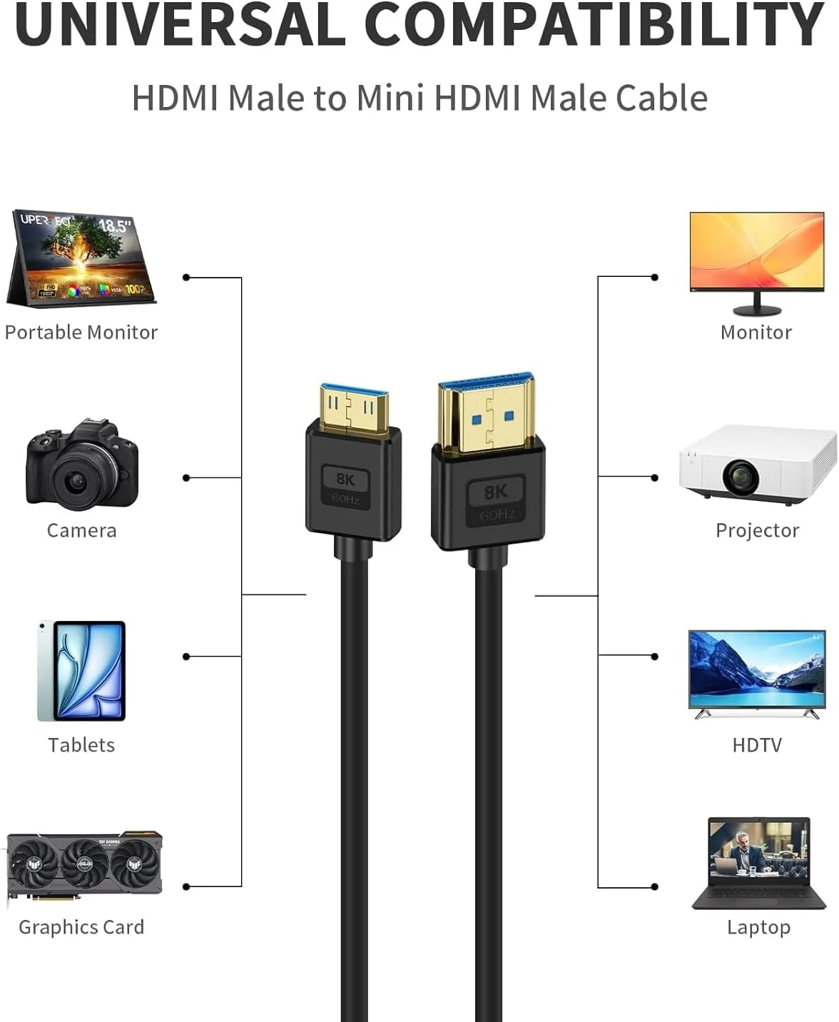 کابل مینی HDMI به HDMI فوق العاده نازک 8K آزونی، کابل سیلیکونی نرم و باریک 2.1 با سرعت 48 گیگابیت بر ثانیه، پشتیبانی از 8K@60Hz برای دوربین فیلمبرداری، دوربین، لپ تاپ، HDTV
