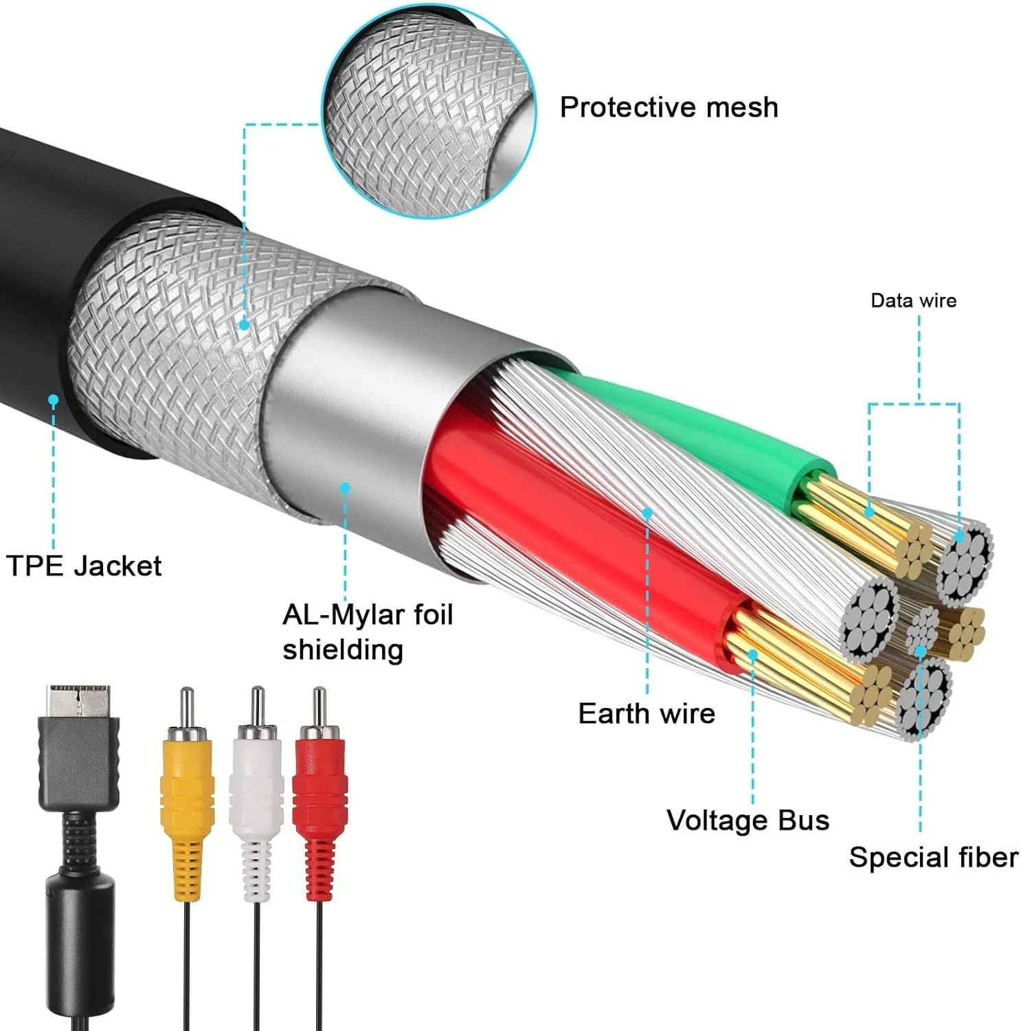 کابل HDMI نر به 3 RCA ویدیو صدا، کابل AV، آداپتور کابل صوتی تصویری AV به RCA سازگار با کنسول PlayStation 1/PS 2/PS2 Slim به تلویزیون/مانیتور (2 عدد) کابل HDMI نر به 3 RCA ویدیو صدا، کابل AV، آداپتور کابل صوتی تصویری AV به RCA سازگار با کنسول PlayStation 1/PS 2/PS2 Slim به تلویزیون/مانیتور (2 عدد)