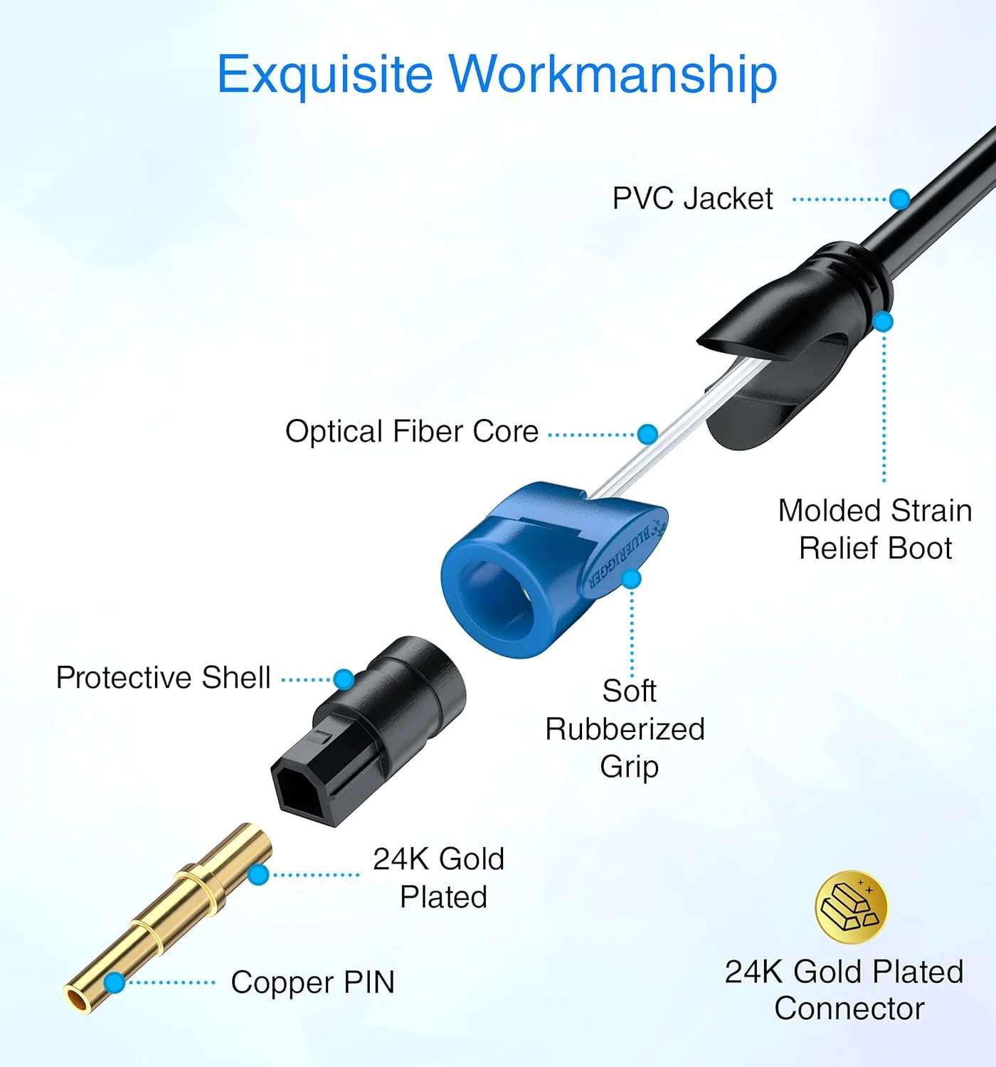 کابل صوتی دیجیتال اپتیکال Toslink با روکش CL3 - طول 15 متر