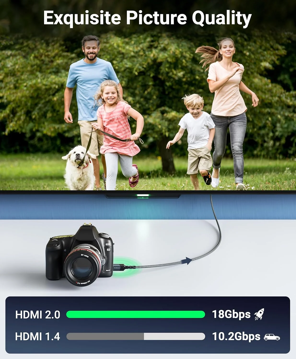 کابل میکرو HDMI به HDMI بلوریگر (2 متری، 4K 60Hz، دو طرفه، سرعت بالا 18 گیگابیت بر ثانیه، HDR، ARC) - سازگار با GoPro Hero 7/6/5/4، Raspberry Pi 4، دوربین Sony A6300، Nikon B500، Yoga 3 Pro