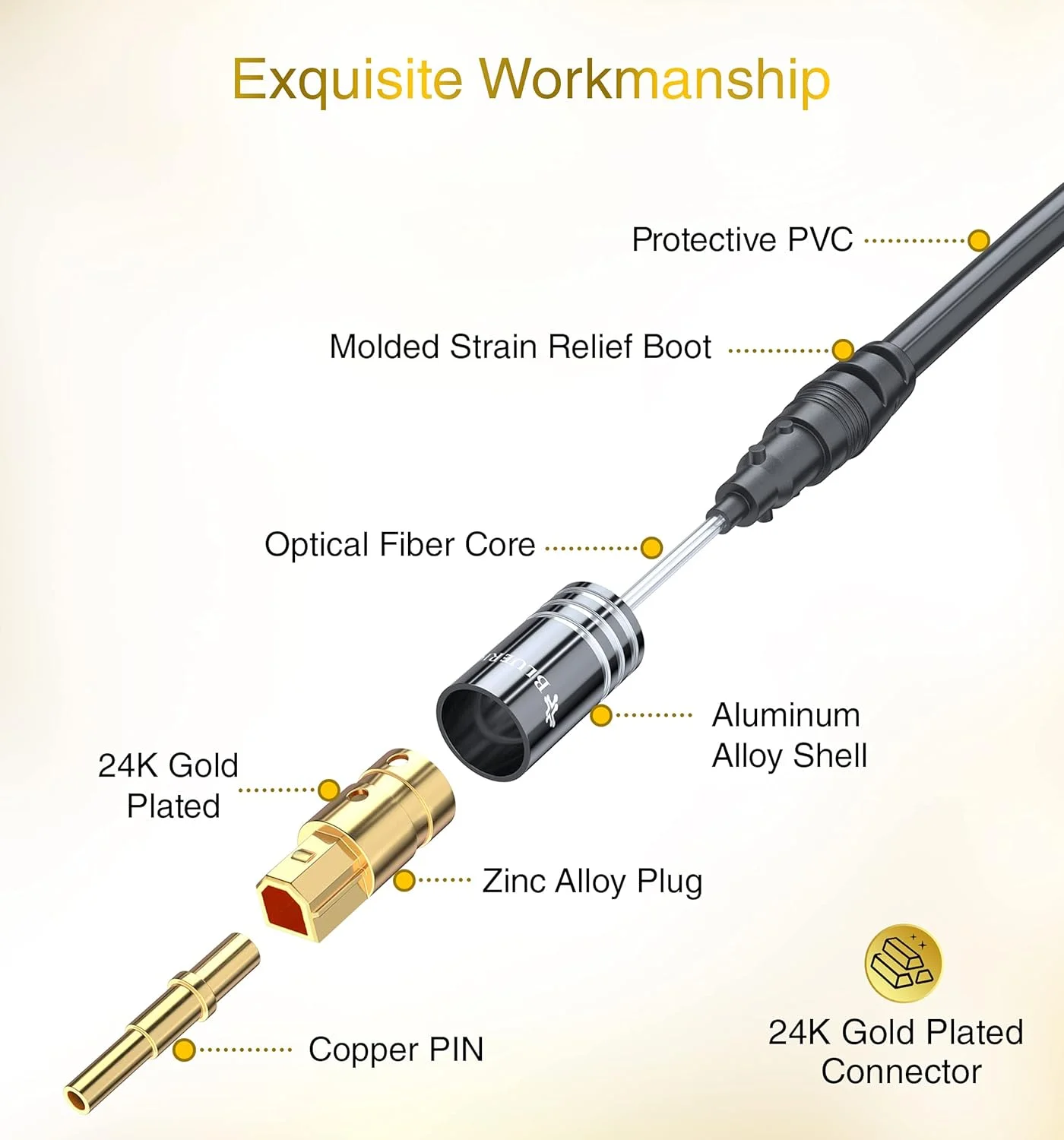 کابل صوتی دیجیتال نوری Toslink بلوریگر (3 متری، فیبر نوری، بدنه آلومینیومی، روکش طلای 24 عیار) - سازگار با سینمای خانگی، ساندبار، تلویزیون، ایکس باکس، پلی استیشن PS5، PS4 – سری ممتاز