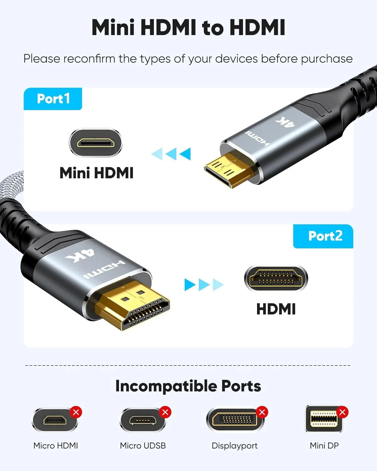 کابل مینی HDMI به HDMI طول 1.8 متر، سرعت بالا 18 گیگابیت بر ثانیه، کابل بافته شده نایلونی 2.0 پشتیبانی از 4K 2K UHD 3D HDR ARC سازگار با دوربین، لپ تاپ، پروژکتور، تلویزیون های HD، مانیتور، رزبری پای کابل مینی HDMI به HDMI طول 1.8 متر، سرعت بالا 18 گیگابیت بر ثانیه، کابل بافته شده نایلونی 2.0 پشتیبانی از 4K 2K UHD 3D HDR ARC سازگار با دوربین، لپ تاپ، پروژکتور، تلویزیون های HD، مانیتور، رزبری پای