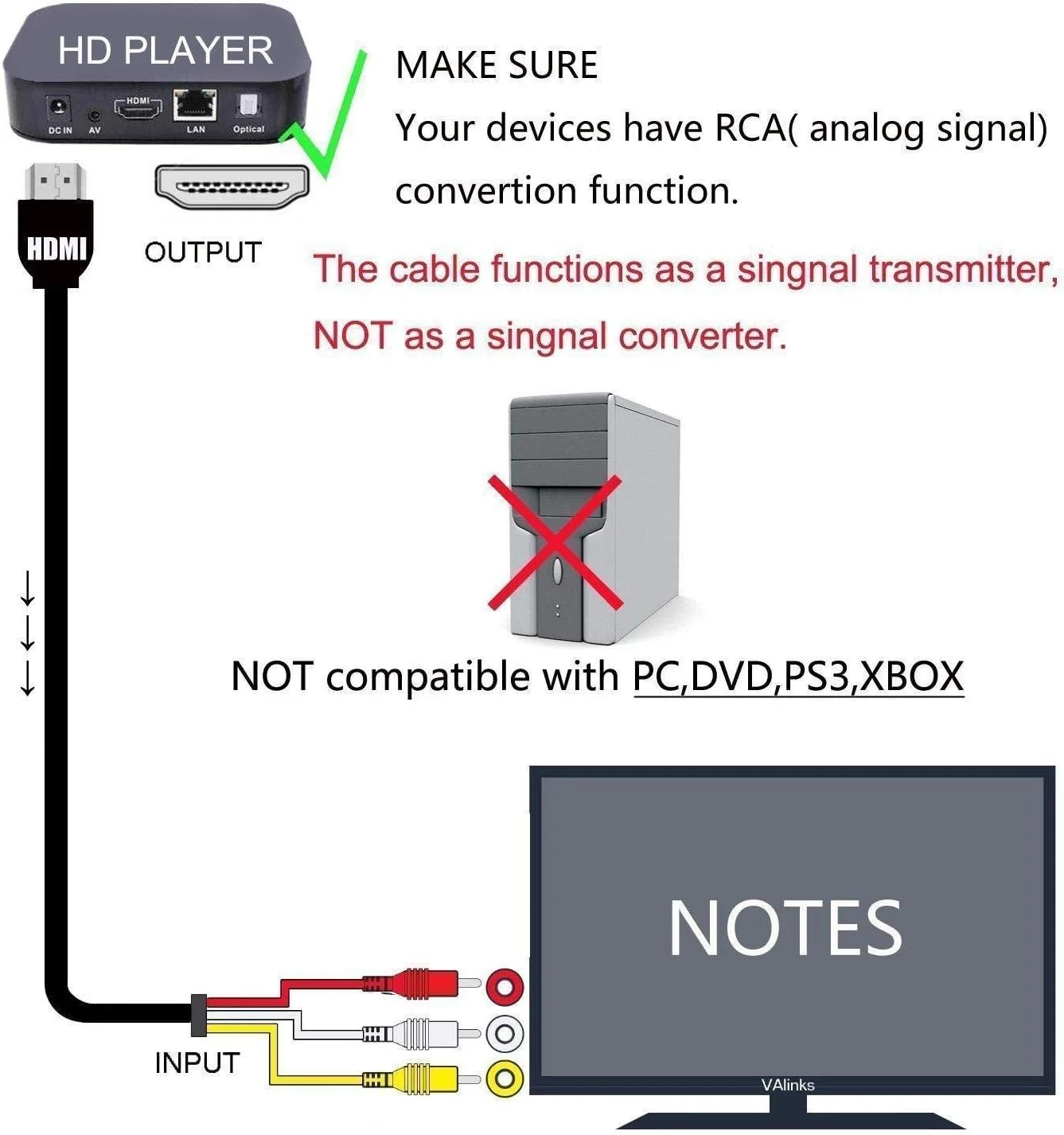 کابل HDMI به RCA، 1.5 متری، کابل تبدیل آداپتور کامپوننت صوتی و تصویری HDMI نر به 3RCA برای تلویزیون های HD، DVD و اکثر پروژکتورهای LCD (مشکی)