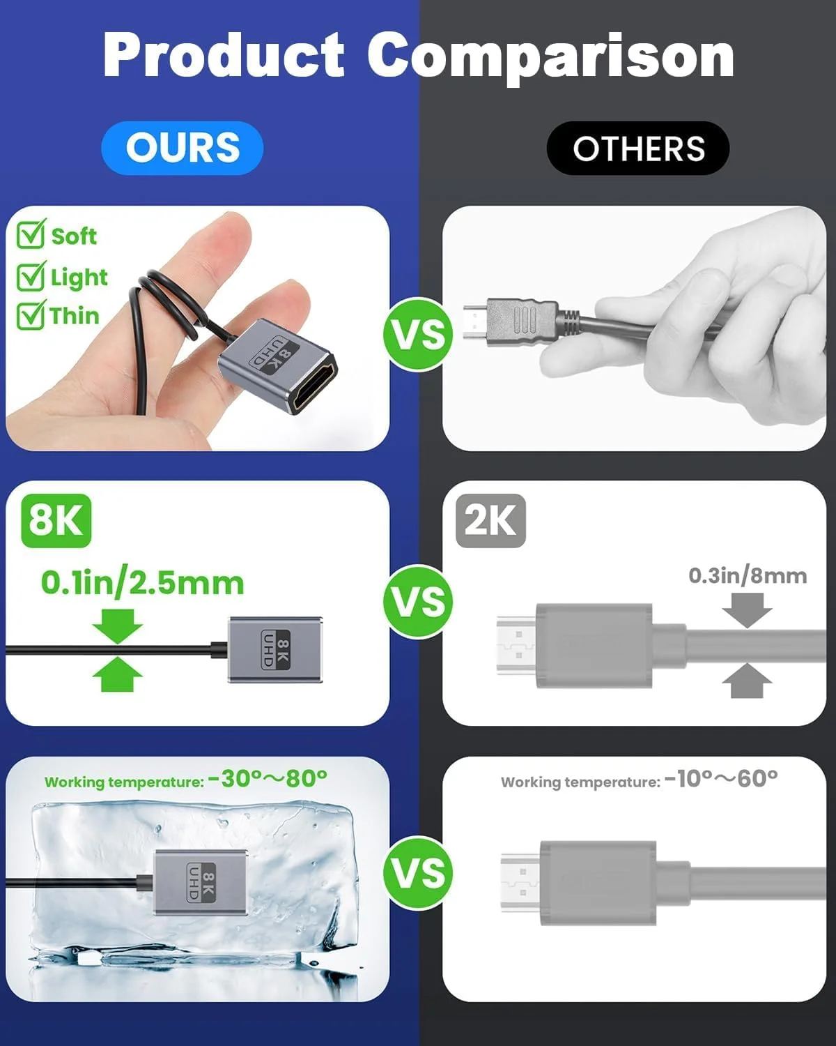 کابل افزایش طول HDMI کواکسیال 8K، کابل بسیار نازک HDMI نر به ماده 30 سانتی متری، کابل کوتاه HDMI سرعت فوق العاده بالا پهنای باند 48 گیگابیت بر ثانیه پشتیبانی از 8K@60Hz، 4K@240Hz برای GH5S، PS5، PC