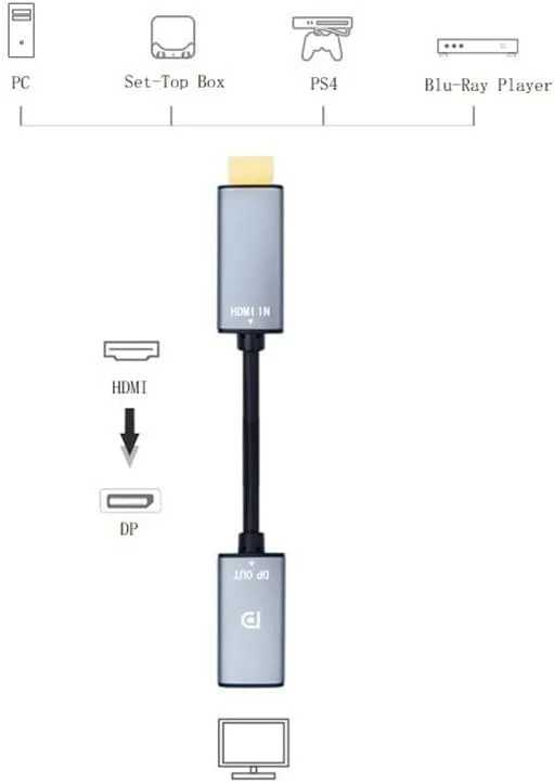 تبدیل HDMI به DisplayPort با کیفیت 4K@60Hz، کابل تبدیل HDMI نر به DP ماده سازگار با کارت گرافیک کامپیوتر، لپ تاپ، مینی NS، PS5/4، Xbox One/360