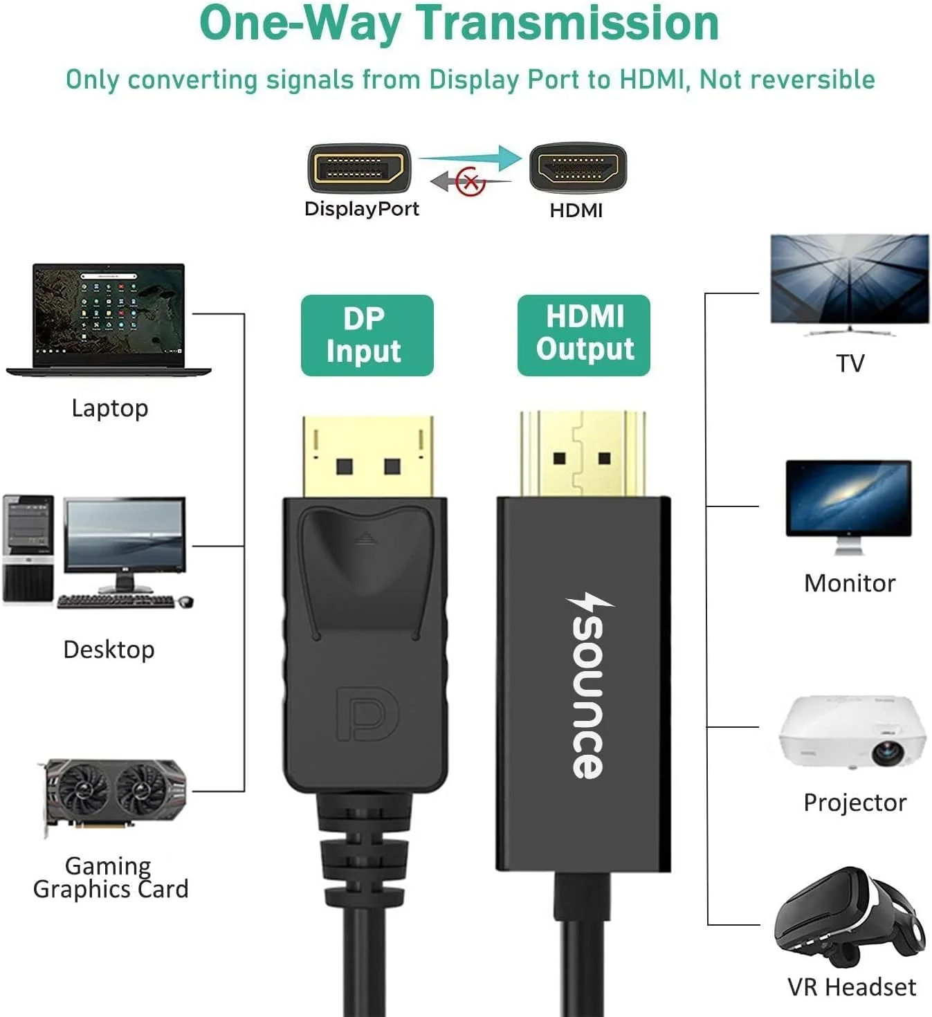 کابل تبدیل DisplayPort به HDMI، کابل DP به HDMI با کیفیت 4K@60Hz برای اتصال صدا و تصویر، مناسب برای پروژکتور، لپ تاپ، تلویزیون، مانیتور، 1.8 متری - مشکی