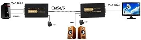 افزایش دهنده VGA مدل DKURVE® 1080P با صدا از طریق کابل Cat5/6 تا 100 متر، تبدیل کننده VGA به RJ45 اترنت برای لپ تاپ و پروژکتور افزایش دهنده VGA مدل DKURVE® 1080P با صدا از طریق کابل Cat5/6 تا 100 متر، تبدیل کننده VGA به RJ45 اترنت برای لپ تاپ و پروژکتور