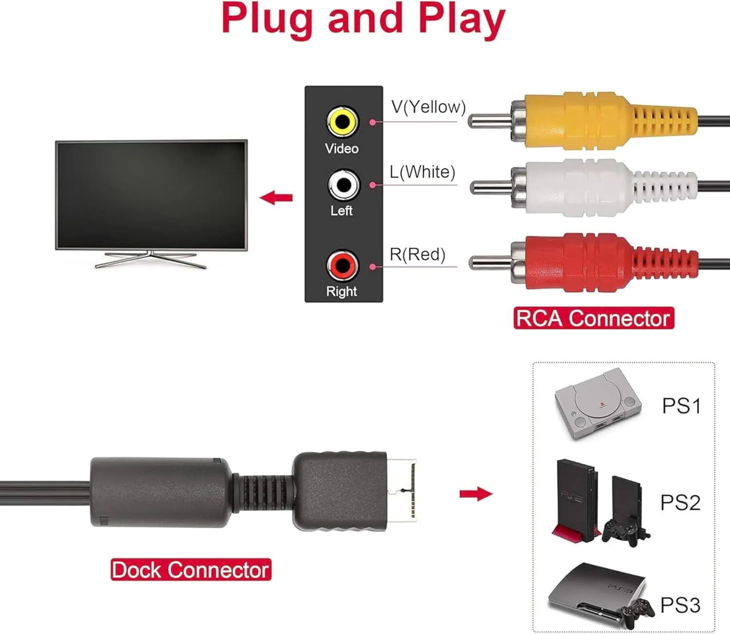 PS1 PS2 PS3 SYSTEM AV Audio Video Cable Cord,Multimedia Durable and Highly Functional Cable PS1 PS2 PS3 SYSTEM AV Audio Video Cable Cord,Multimedia Durable and Highly Functional Cable