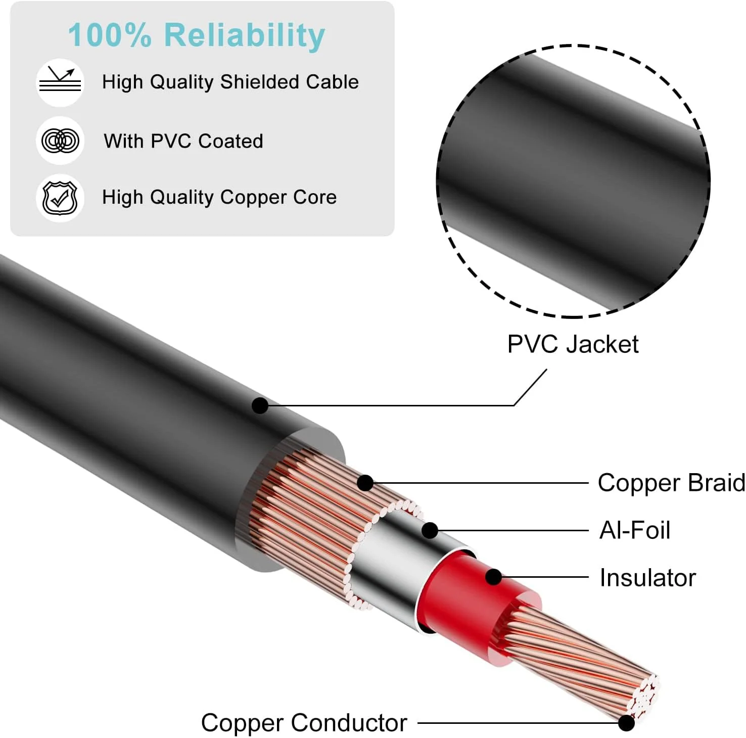 کابل 3 فیش RCA (3 متر) - کابل صوتی/تصویری RCA با زاویه 90 درجه، روکش طلایی ممتاز، 3 نری به 3 نری کامپوزیت