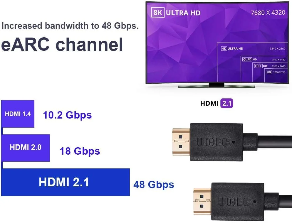 کابل HDMI 8K UCEC، HDMI 2.1 سرعت فوق العاده بالا 120 هرتز HDR 48 گیگابیت بر ثانیه با کانال بازگشت صوتی پیشرفته (eARC) و Dolby Atmos (1.8 متر) کابل HDMI 8K UCEC، HDMI 2.1 سرعت فوق العاده بالا 120 هرتز HDR 48 گیگابیت بر ثانیه با کانال بازگشت صوتی پیشرفته (eARC) و Dolby Atmos (1.8 متر)