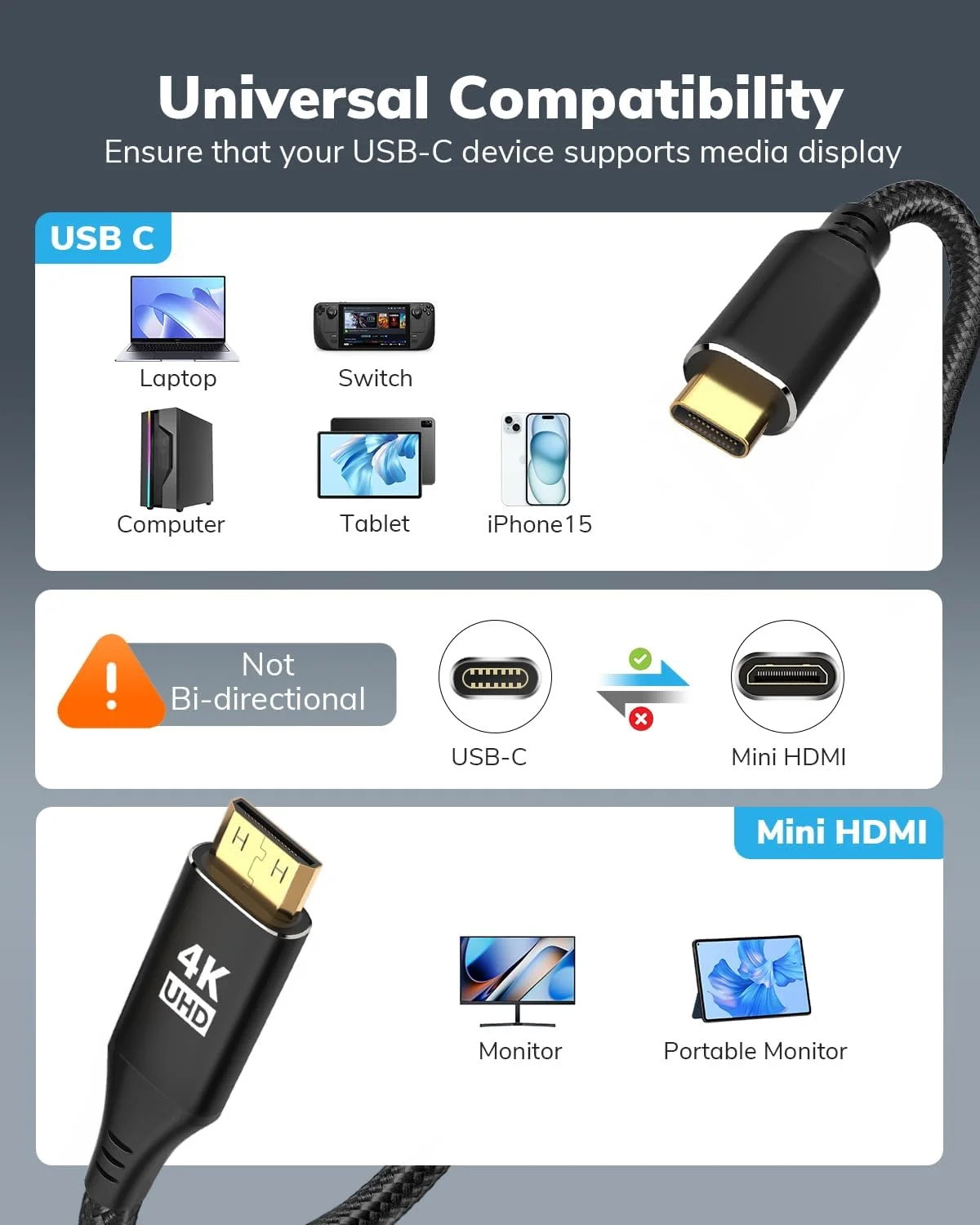 کابل USB C به Mini HDMI طول 3 فوت، کابل 4K با سرعت بالا 4K@30/2K@60Hz/1080P نوع C به Mini HDMI یک طرفه برای مانیتور قابل حمل، Steam Deck، ROG Ally، لپ تاپ، MacBook، iPad Pro، iPhone 15