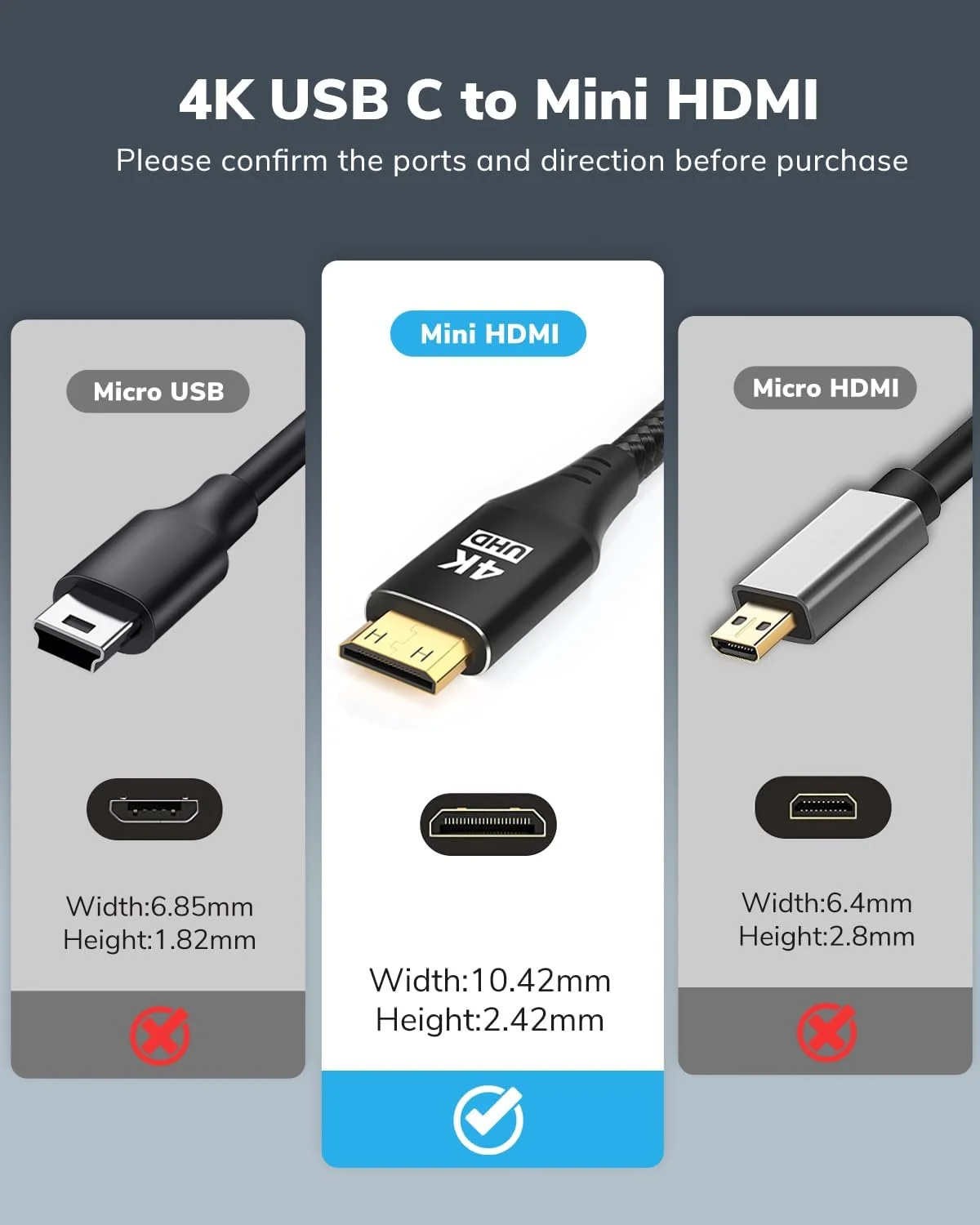 کابل USB C به Mini HDMI طول 3 فوت، کابل 4K با سرعت بالا 4K@30/2K@60Hz/1080P نوع C به Mini HDMI یک طرفه برای مانیتور قابل حمل، Steam Deck، ROG Ally، لپ تاپ، MacBook، iPad Pro، iPhone 15