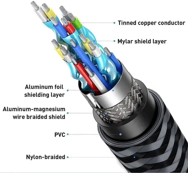 کابل HDMI 4K 2 متری HDMI 2.0 18 گیگابیت بر ثانیه سرعت بالا 4K@60Hz کابل HDMI به HDMI سیم ویدئو Ultra HD 3D 4K HDMI بافته شده سازگار با MacBook Pro UHD TV Switch Xbox Playstation PS5/4 PC Laptop کابل HDMI 4K 2 متری HDMI 2.0 18 گیگابیت بر ثانیه سرعت بالا 4K@60Hz کابل HDMI به HDMI سیم ویدئو Ultra HD 3D 4K HDMI بافته شده سازگار با MacBook Pro UHD TV Switch Xbox Playstation PS5/4 PC Laptop