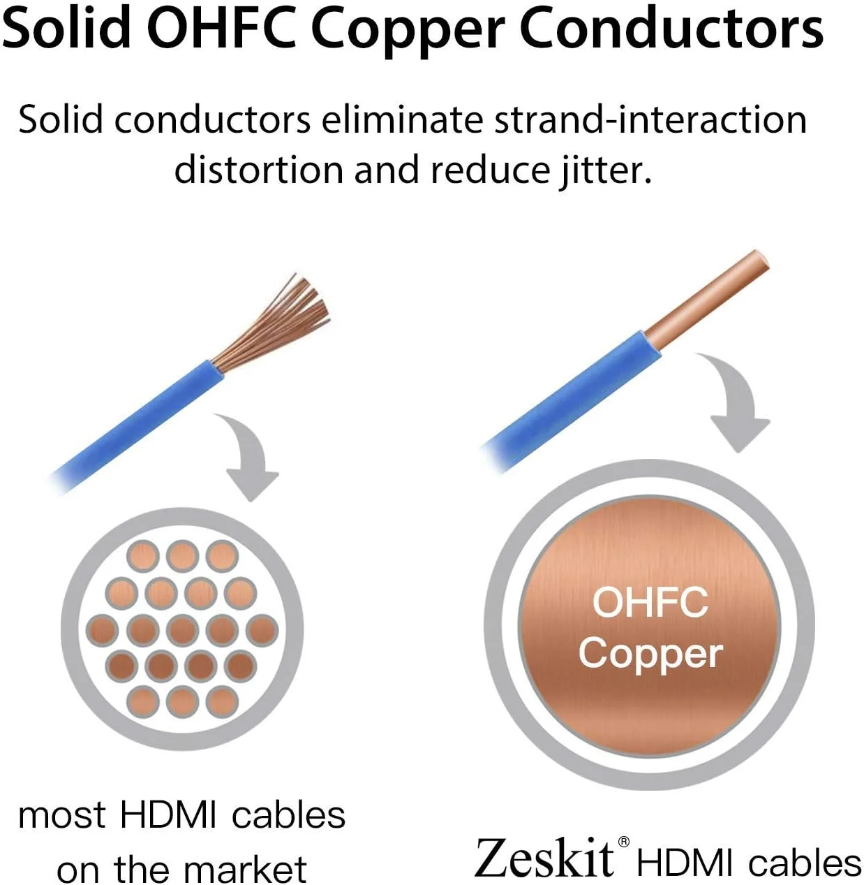 کابل HDMI 2.1 Zeskit Maya با طول 1.5 متر، 8K، 4K120Hz و سرعت 48Gbps برای eARC، ساندبار، اترنت و گیمینگ 144Hz، دارای گواهینامه سرعت فوق العاده بالا، HDR، VRR و HDCP 2.2 2.3، سازگار با Dolby Vision Atmos، Apple TV، Xbox Series X و PS5
