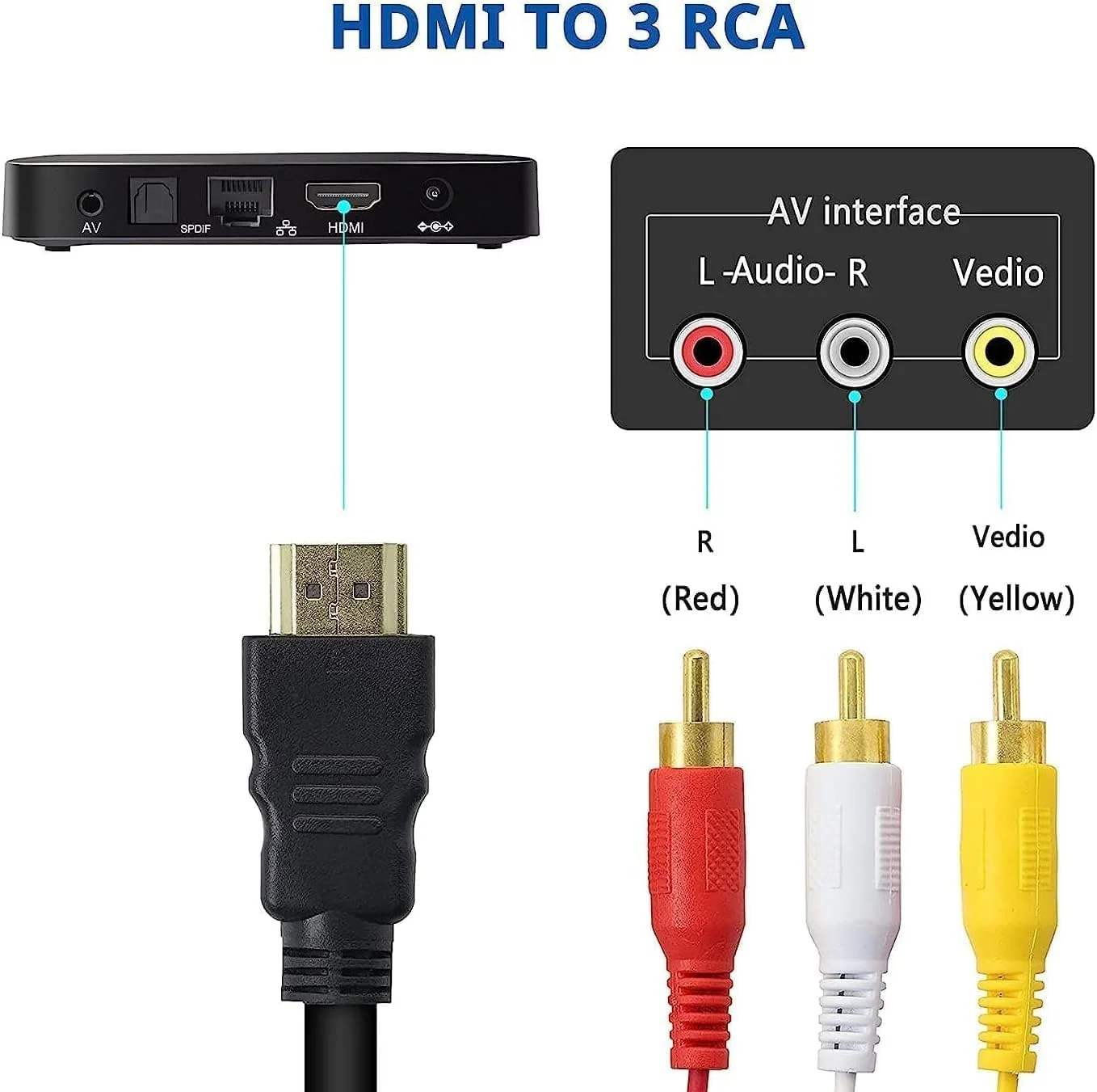 کابل HDMI به RCA خزنا، 1080P طول 1.5 متر، کابل آداپتور تبدیل کننده کامپوننت صوتی و تصویری HDMI نر به 3-RCA یک طرفه برای تلویزیون HDTV DVD