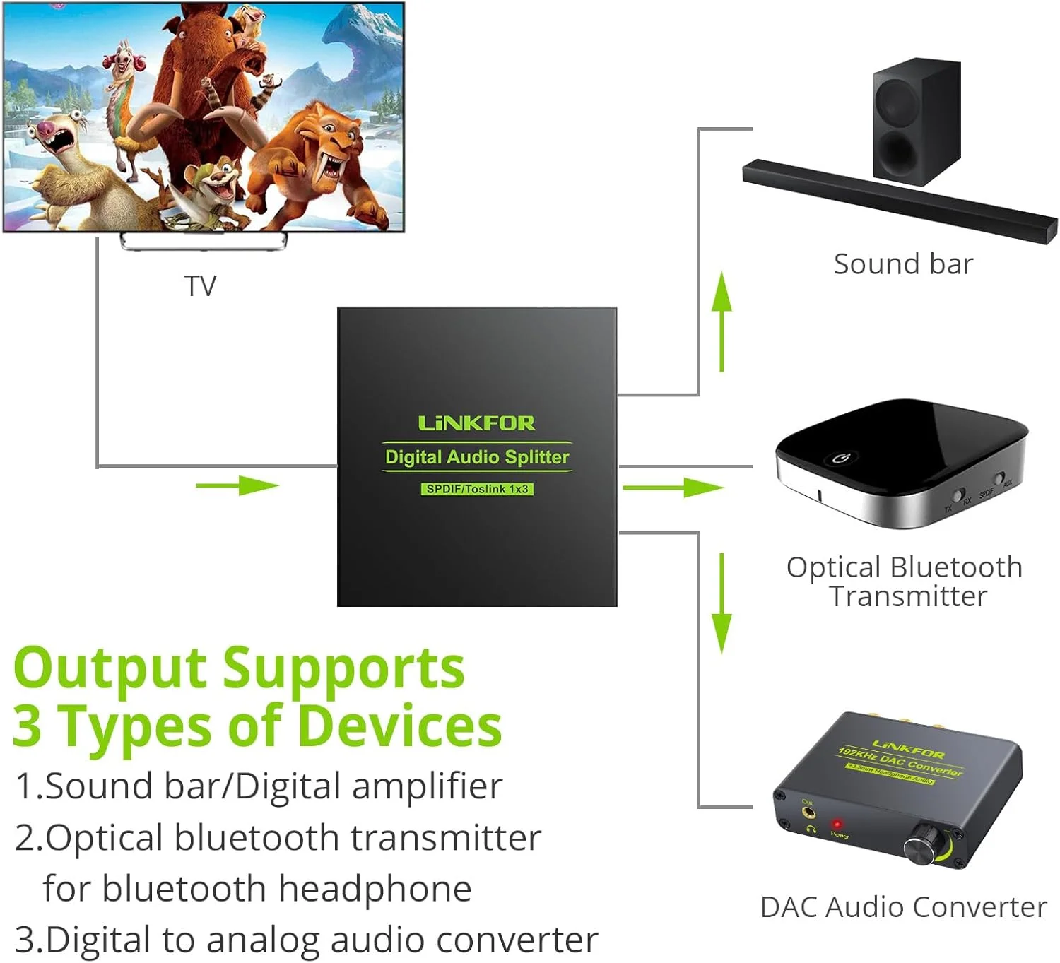 اسپلیتر صوتی اپتیکال دیجیتال LiNKFOR 1x3، اسپلیتر فیبر نوری دیجیتال SPDIF Toslink 1 ورودی 3 خروجی آلیاژ آلومینیوم به همراه کابل اپتیکال برای PS3 Xbox Blue-Ray DVD HDTV