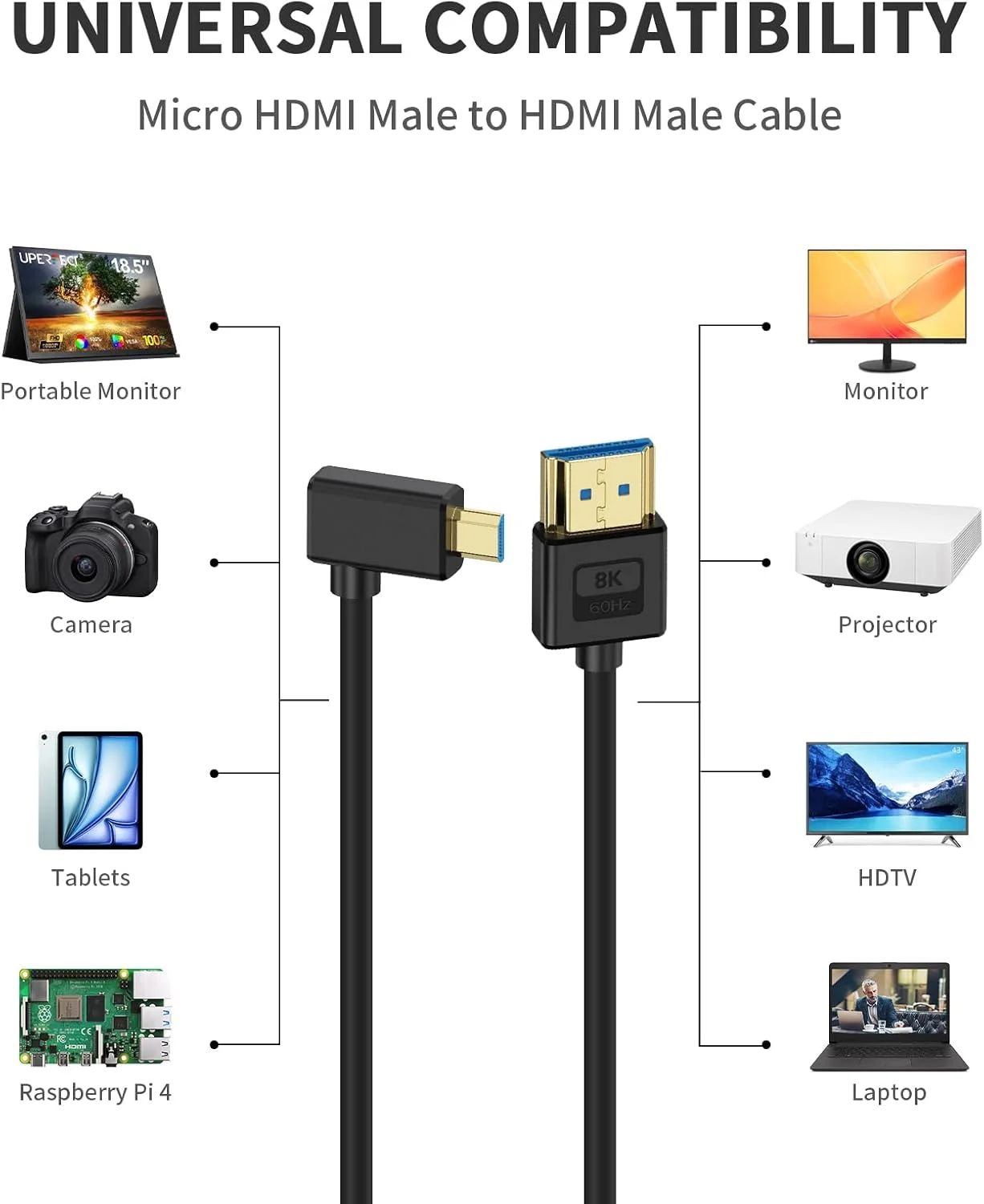 کابل میکرو HDMI به HDMI فوق العاده نازک 8K پوییکات 30 سانتی متری، کابل HDMI به میکرو HDMI کوتاه 48 گیگابیت بر ثانیه، سیلیکونی نرم و باریک با زاویه 90 درجه چپ، کابل میکرو HDMI 2.1 برای دوربین، فیلمبرداری، تبلت