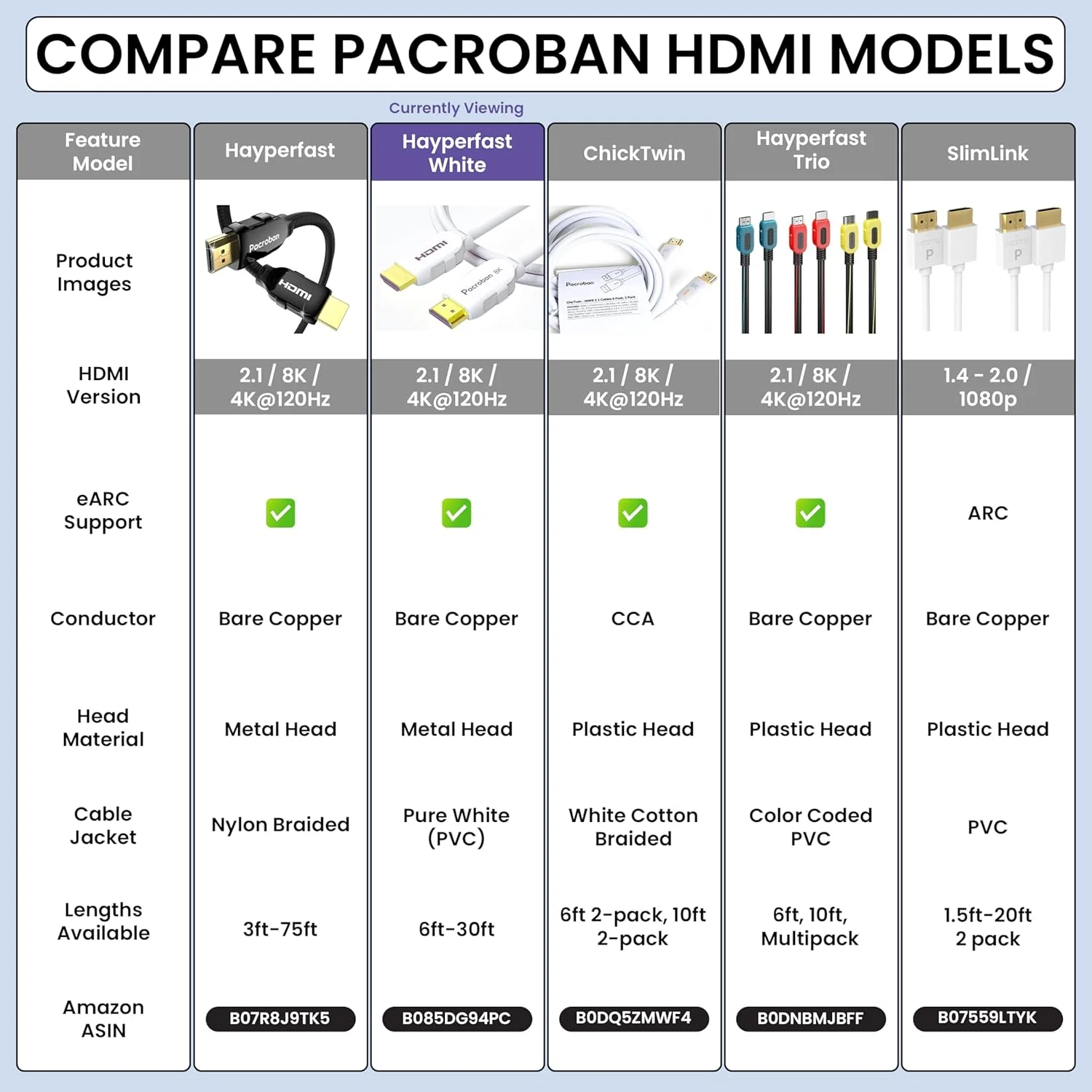کابل HDMI 2.1 پاکروبان 8K (3 متر) سفید، eARC، 8K 60Hz، 4K 120Hz، QFT، QMS، VRR، پهنای باند 48 گیگابیت بر ثانیه، HDR پویا، HDCP 2.2 & 2.3، DTS:X، Dolby Atmos، HDR پویا، CL3 ایمن برای نصب داخل دیوار