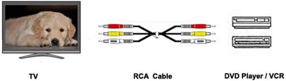 کابل صوتی/تصویری RCA با روکش طلا - کابل RCA صوتی تصویری (3-RCA - 3.6 متر)