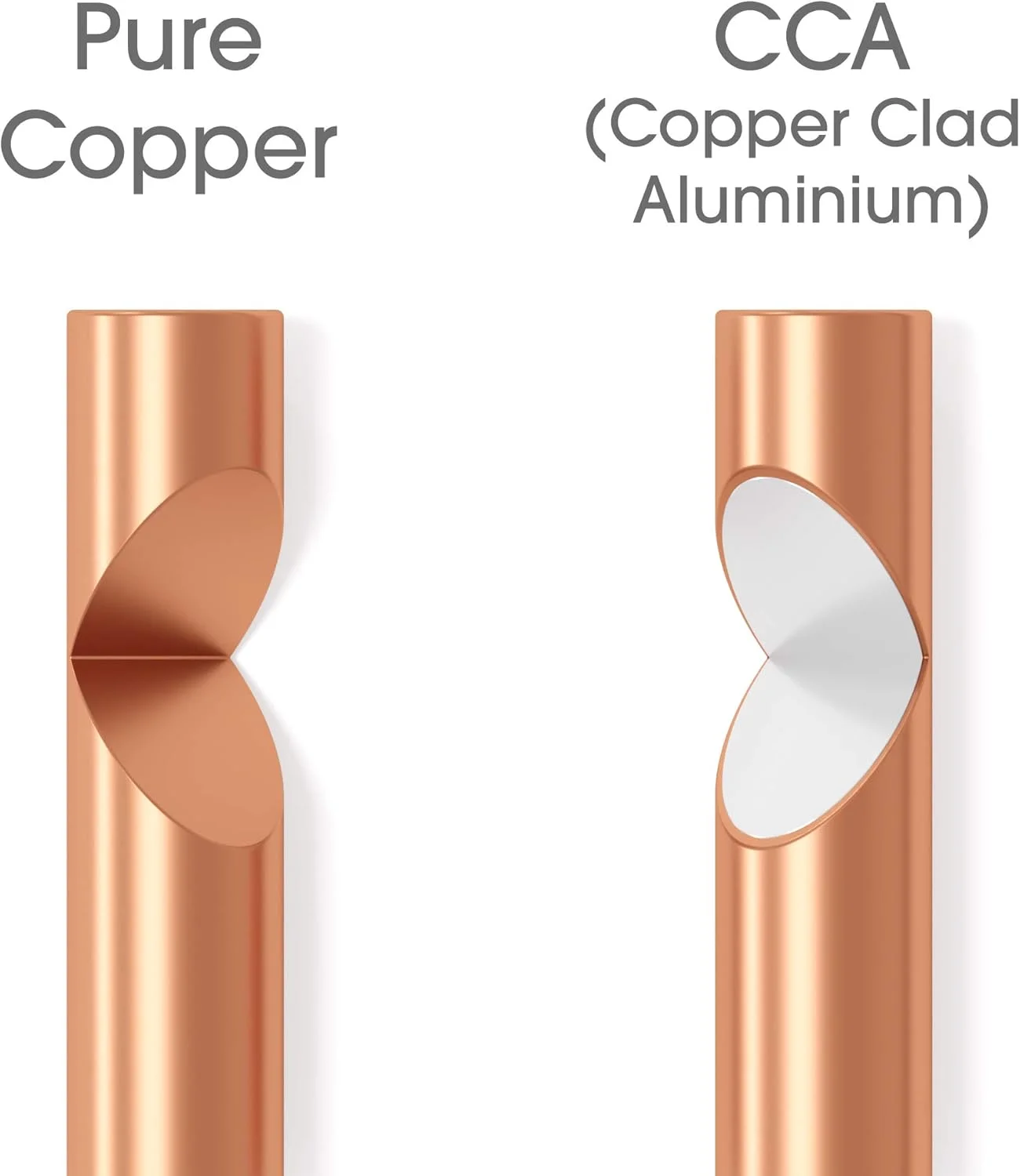 کابل بلندگوی صوتی استریو KabelDirekt - مس خالص - ساخت آلمان - 2x1.5mm² - 10 متر - (برای بلندگوهای HiFi و سیستم های صدای فراگیر، مس خالص، با علامت گذاری قطبیت)