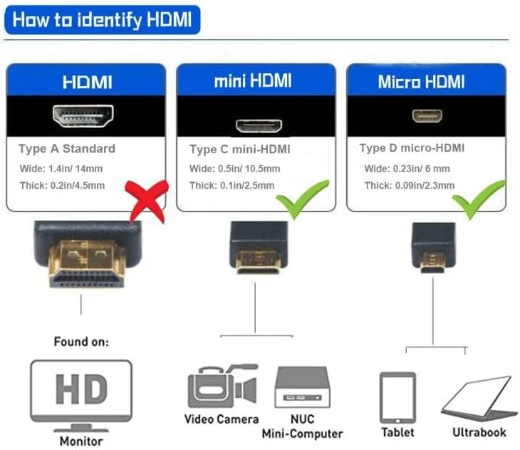 کابل آداپتور مبدل Micro HDMI Type D نر به Mini HDMI Type C نر Seadream، طول 1 متر، بسته 2 عددی کابل آداپتور مبدل Micro HDMI Type D نر به Mini HDMI Type C نر Seadream، طول 1 متر، بسته 2 عددی