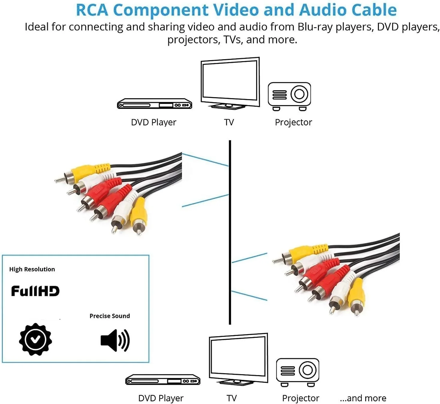 کابل RCA نر به ماده، اسپلیتر صوتی و تصویری AV، آداپتور برای تلویزیون، دستگاه DVD و اسپلیتر ویدئویی HD-TV (1 متر، 3 نر - 3 نر) کابل RCA نر به ماده، اسپلیتر صوتی و تصویری AV، آداپتور برای تلویزیون، دستگاه DVD و اسپلیتر ویدئویی HD-TV (1 متر، 3 نر - 3 نر)