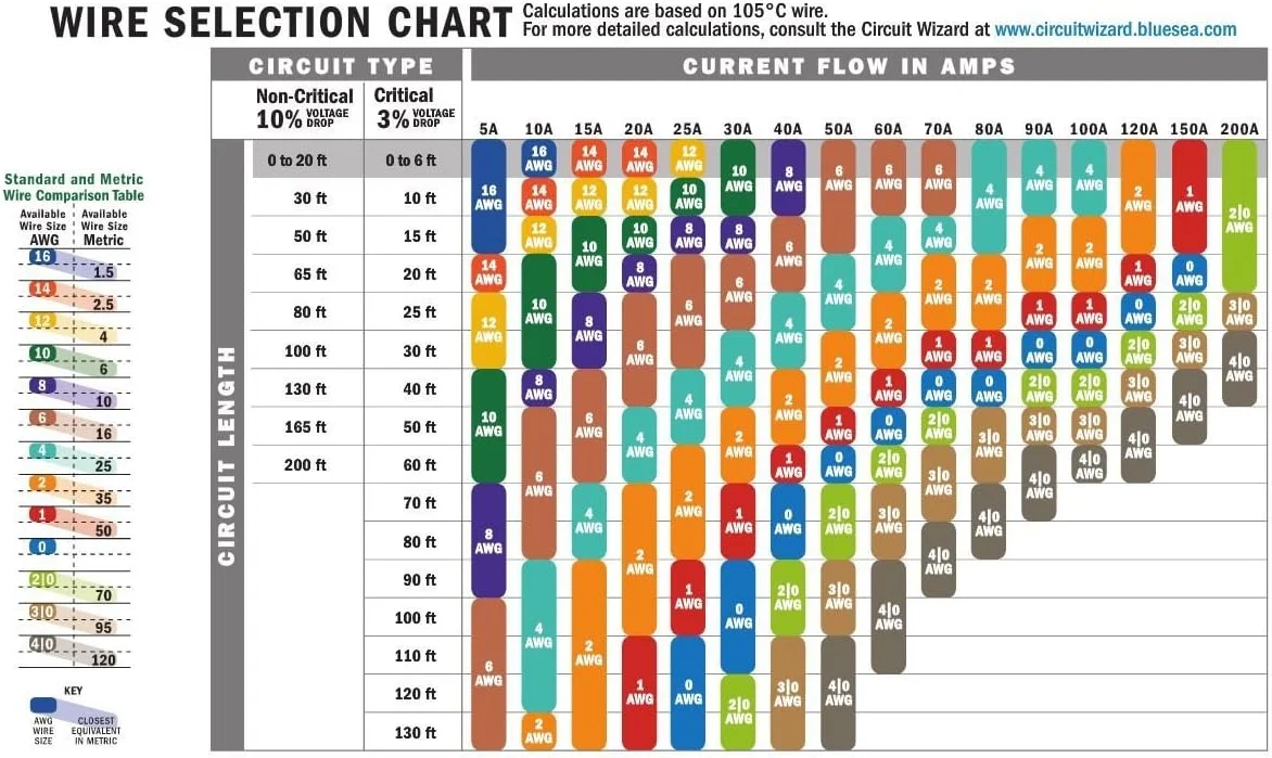 سیم مسی قلع اندود آنکور 111002، گیج 8 (8mm2)، مشکی - 7.6 متر سیم مسی قلع اندود آنکور 111002، گیج 8 (8mm2)، مشکی - 7.6 متر