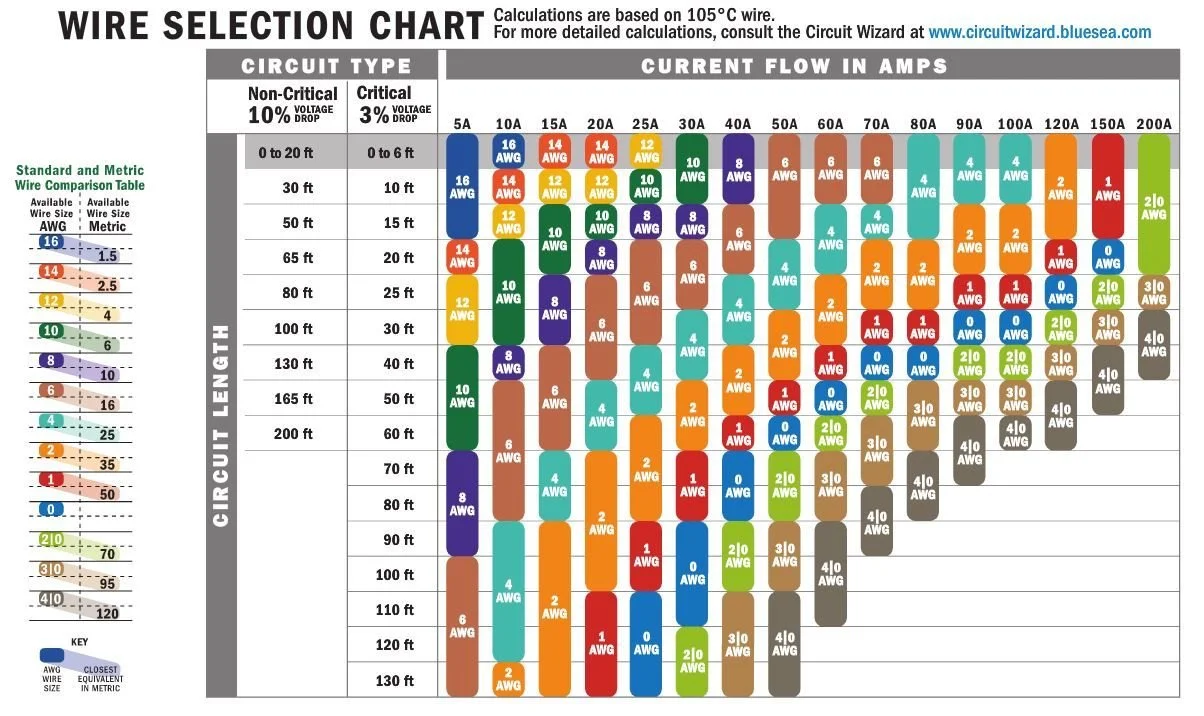 سیم مسی قلع اندود آنکور 184803، گیج 14 (2mm2)، قرمز - 5.5 متر