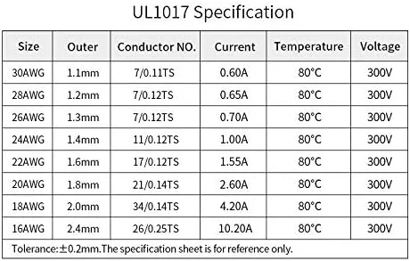 سیم افشان DLRSAM 1007، کابل سیم مسی قلع اندود PVC مدل UL1007 به طول 2 متر، در اندازه های 16/18/20/22/24/26/28/30 AWG در رنگ های سفید/مشکی/قرمز/زرد/سبز/آبی/خاکستری/بنفش/قهوه ای/نارنجی (رنگ: مشکی، طول: 2 متر)