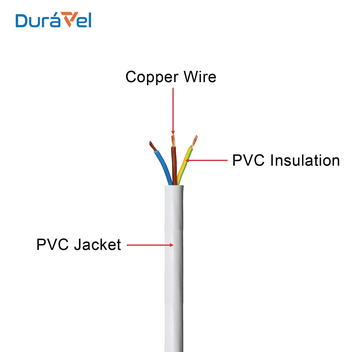 کابل برق 3 هسته ای، سیم برق عایق PVC سفید، هادی مسی انعطاف پذیر (3 هسته 5 متری، 6 میلی متر)