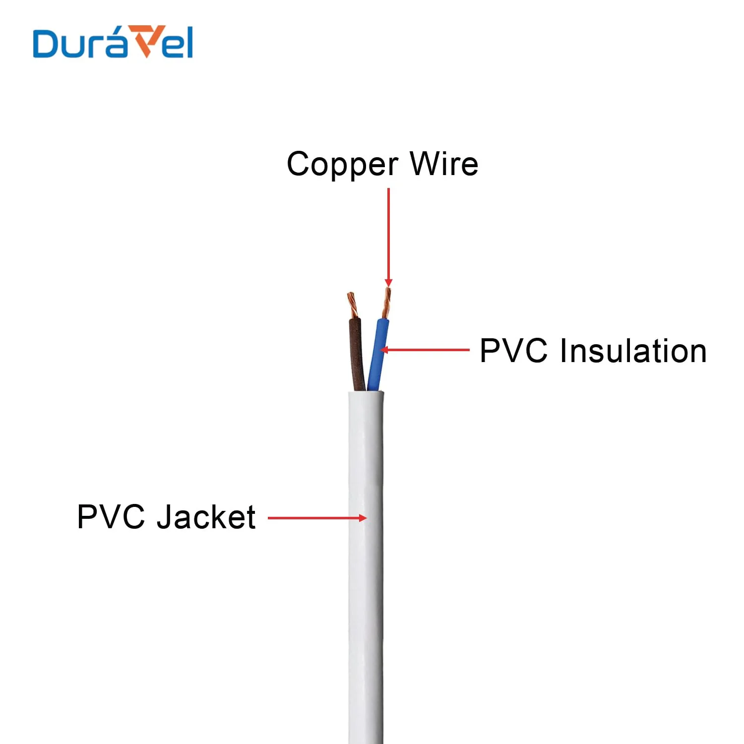 سیم کابل برق، عایق PVC سفید، سیم برق گرد و انعطاف پذیر (2 رشته 50 متری، 0.75 میلی متر)