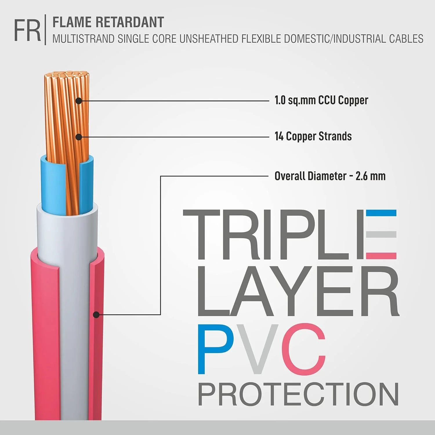 سیم برق عایق PVC فایبروز 1 میلی متر مربع | سیم و کابل مسی قرمز چند رشته FR | کابل برای سیم کشی | سیم قرمز 1 میلی متر مربع 45 متری | کابل سیم صنعتی | سیم برق