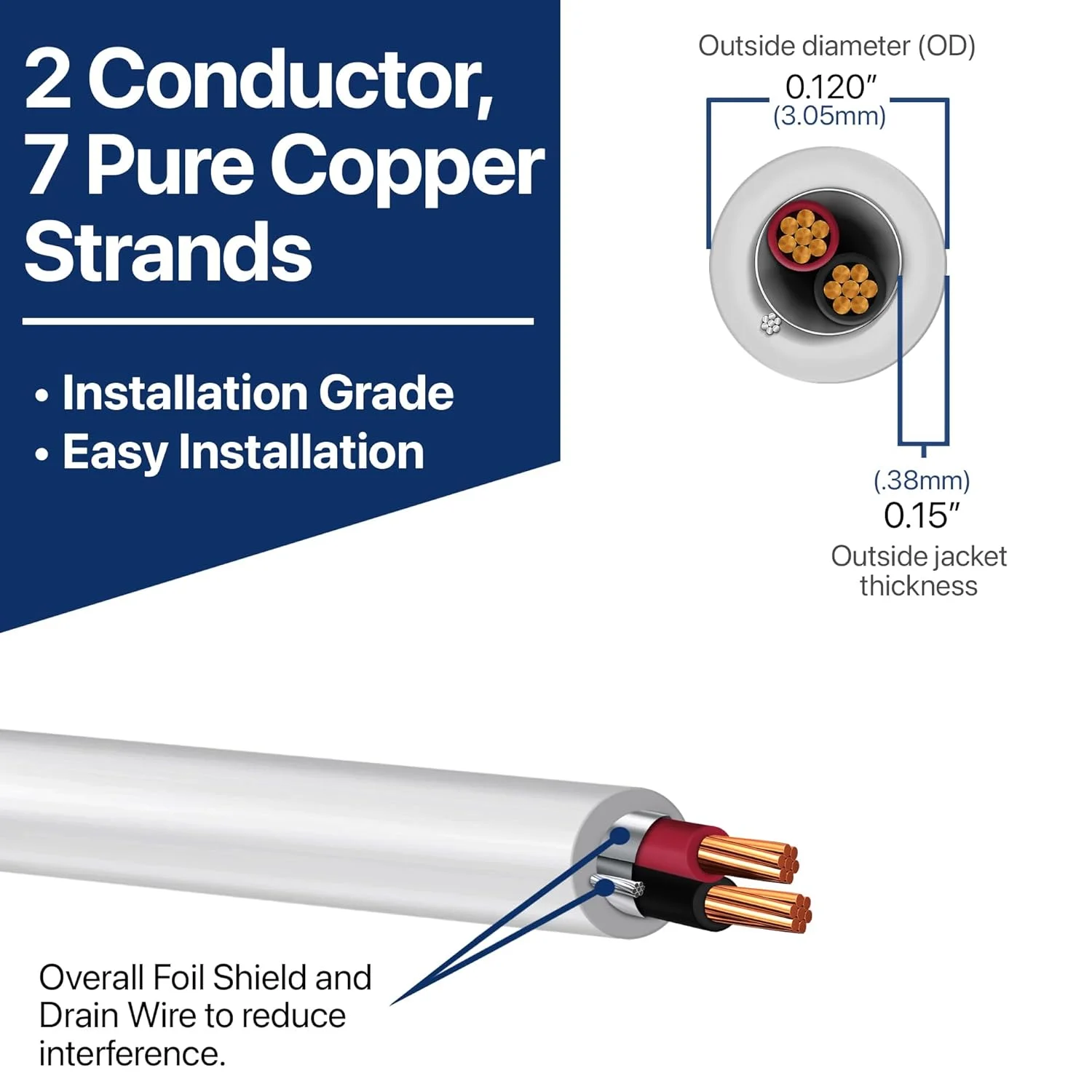 سیم گیج 22 (22 AWG) - کابل شیلددار مسی رشته ای 2 هادی - سیم برق خانگی 22/2 دارای لیست UL - ولتاژ پایین تا 300 ولت - روکش پلنوم با درجه آتش سوزی CL3P - ساخت ایالات متحده آمریکا (100 فوت - سفید)