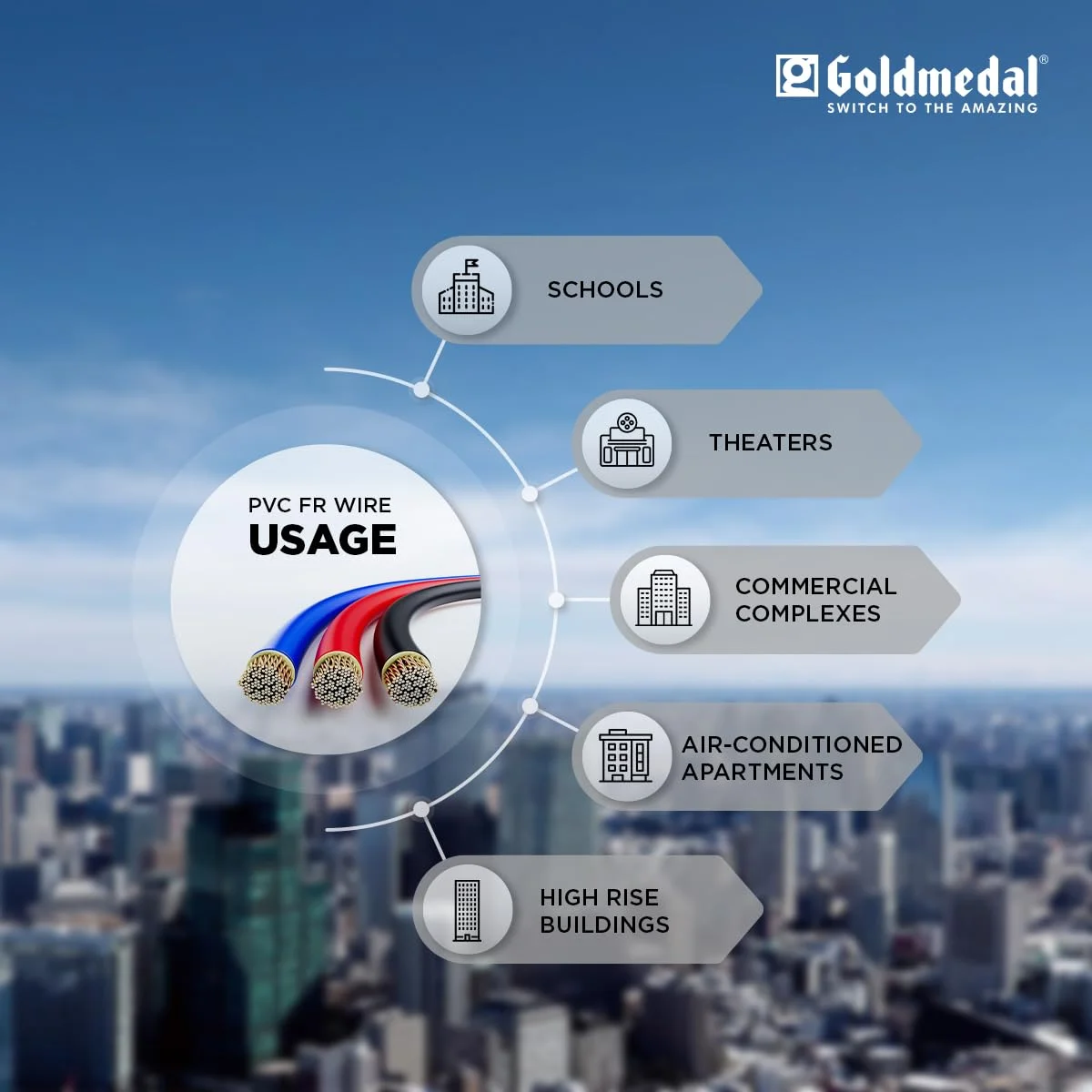 سیم برق گلد مدال 45 متری 1100 ولت 2.5 میلی متر مربع مقاوم در برابر آتش (مشکی) - بسته 1 عددی | سیم برای مصارف خانگی و صنعتی | چند رشته، سیم مسی عایق شده با PVC