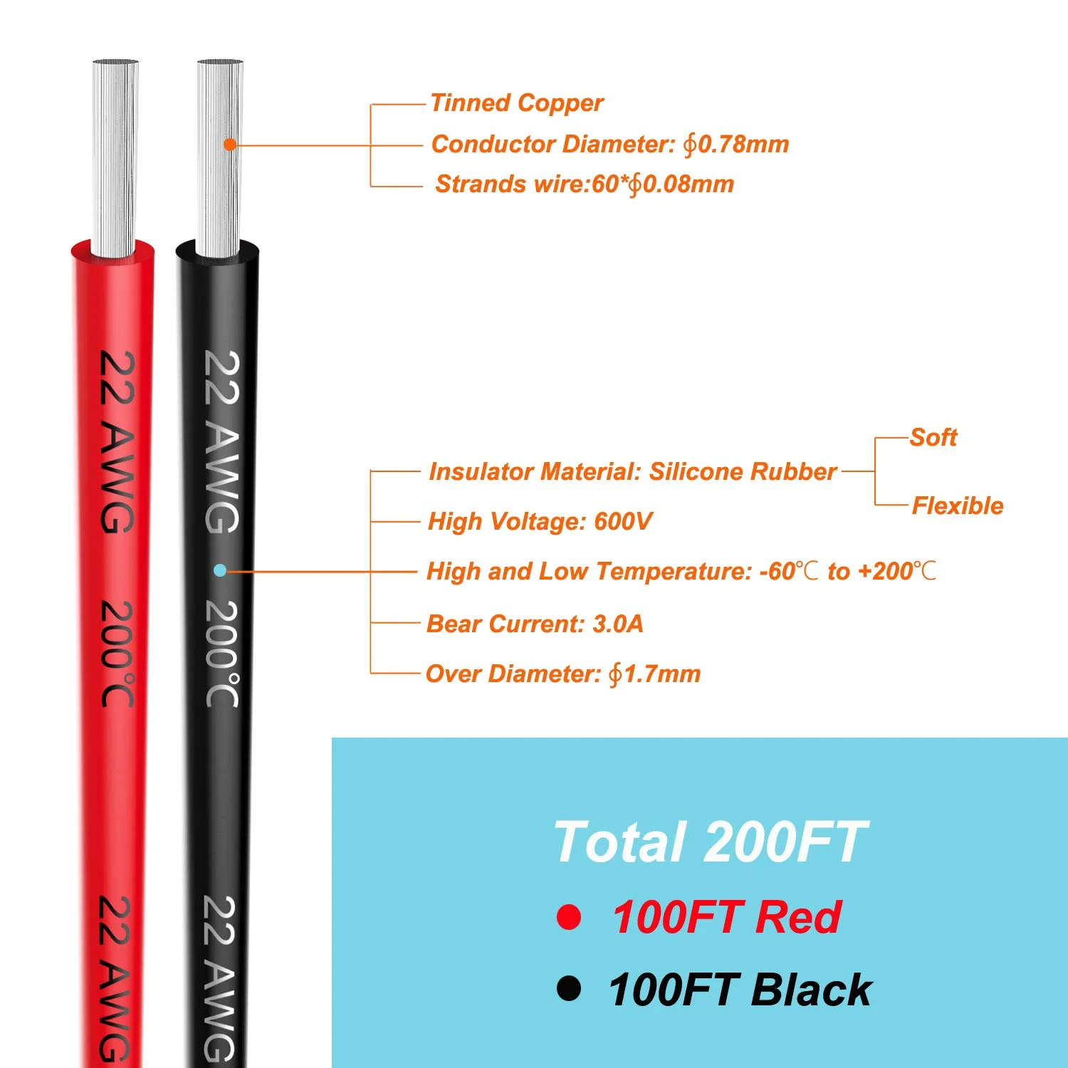 سیم برق سیلیکونی Haerkn با گیج 22 و طول 200 فوت [100 فوت مشکی، 100 فوت قرمز] سیم جداگانه با مس قلع اندود بدون اکسیژن، مقاوم در برابر دمای بالا
